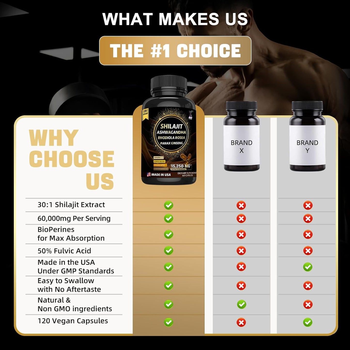 Organic Himalayan Shilajit Capsules with Fulvic Acid & Trace Minerals - 60 Count Supplement for Energy, Immunity, and Metabolism Boost