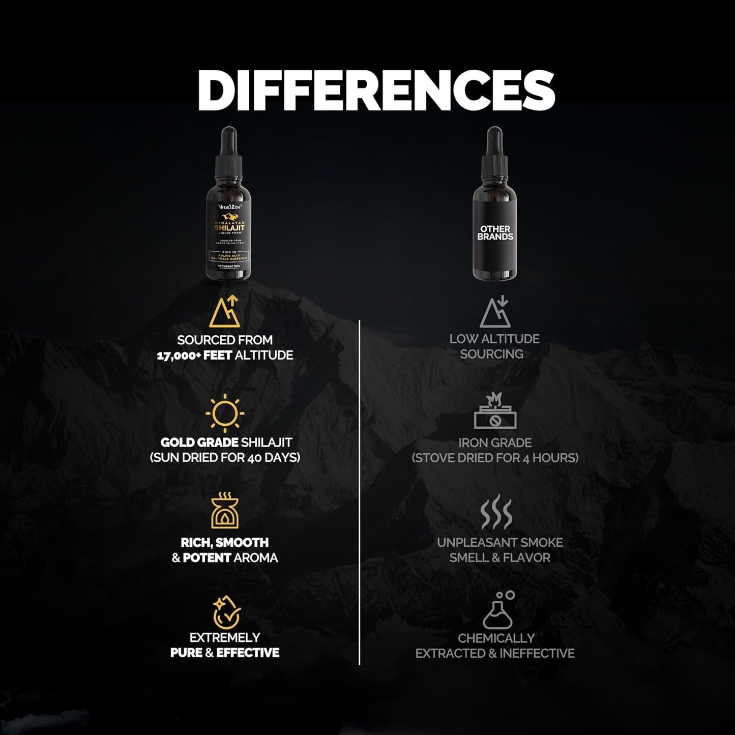 Organic Himalayan Shilajit Drops for Detox, Energy & Immune Support - 100% Natural Liquid with Fulvic Acid & Trace Minerals - 30ml