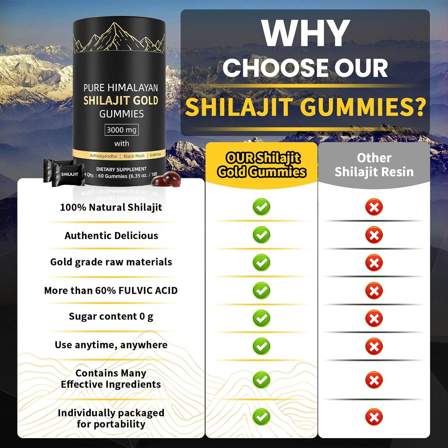 Organic Himalayan Shilajit Gummies with Ashwagandha & Gokshura - Non-GMO, Sugar-Free, 85+ Trace Minerals - 60 Count