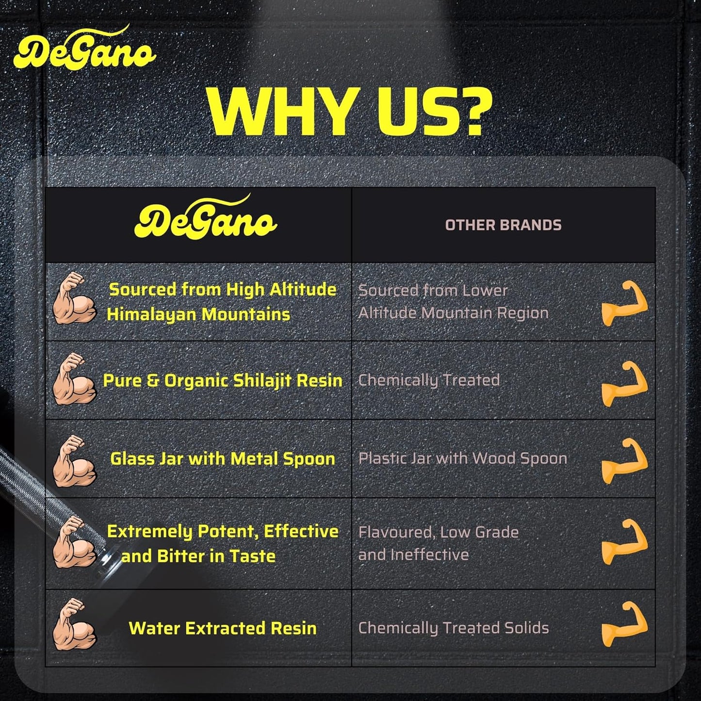 Organic Himalayan Shilajit Resin - High Potency, Better Flavor - Pure Shilajit for Men & Women, 75 Servings, 85+ Minerals, 75% Fulvic Acid - Glass Jar, Spoon, Box