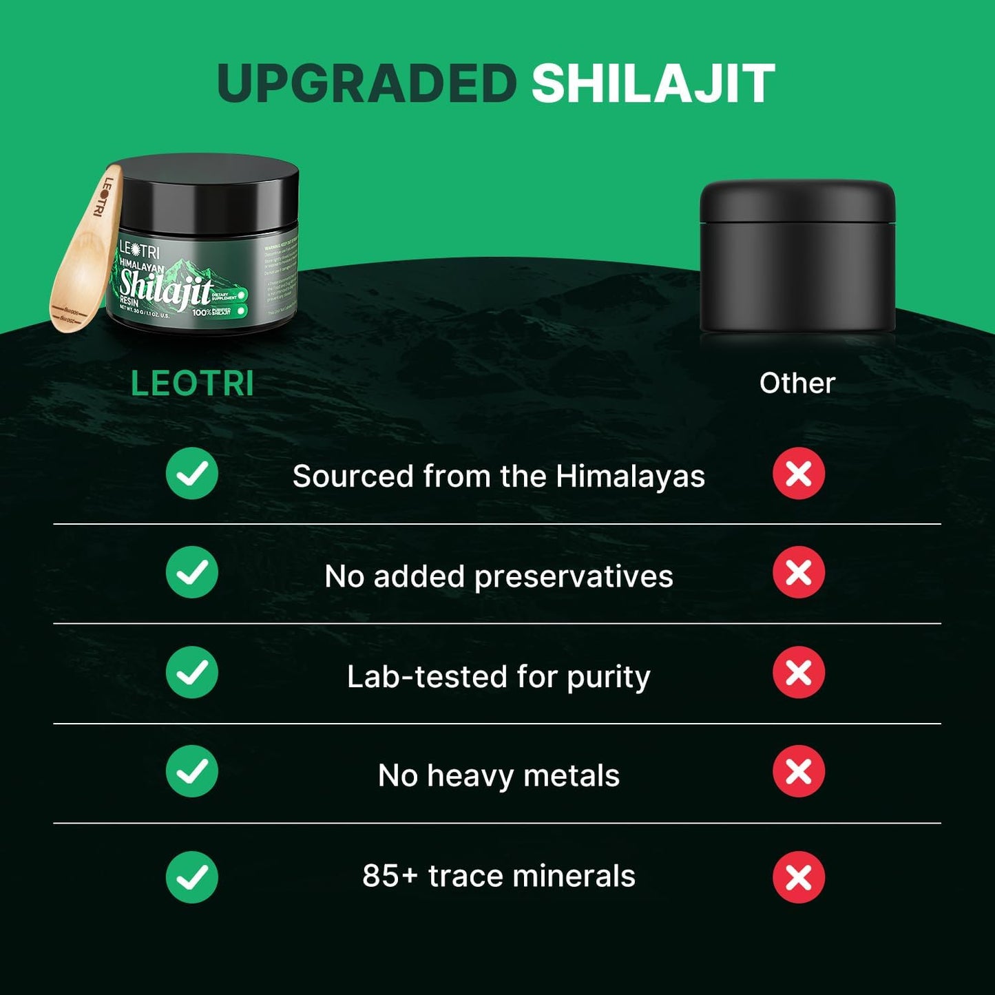 Organic Himalayan Shilajit Resin: Pure Fulvic Acid & Trace Minerals for Energy & Immune Support - Men & Women's Natural Health Supplement