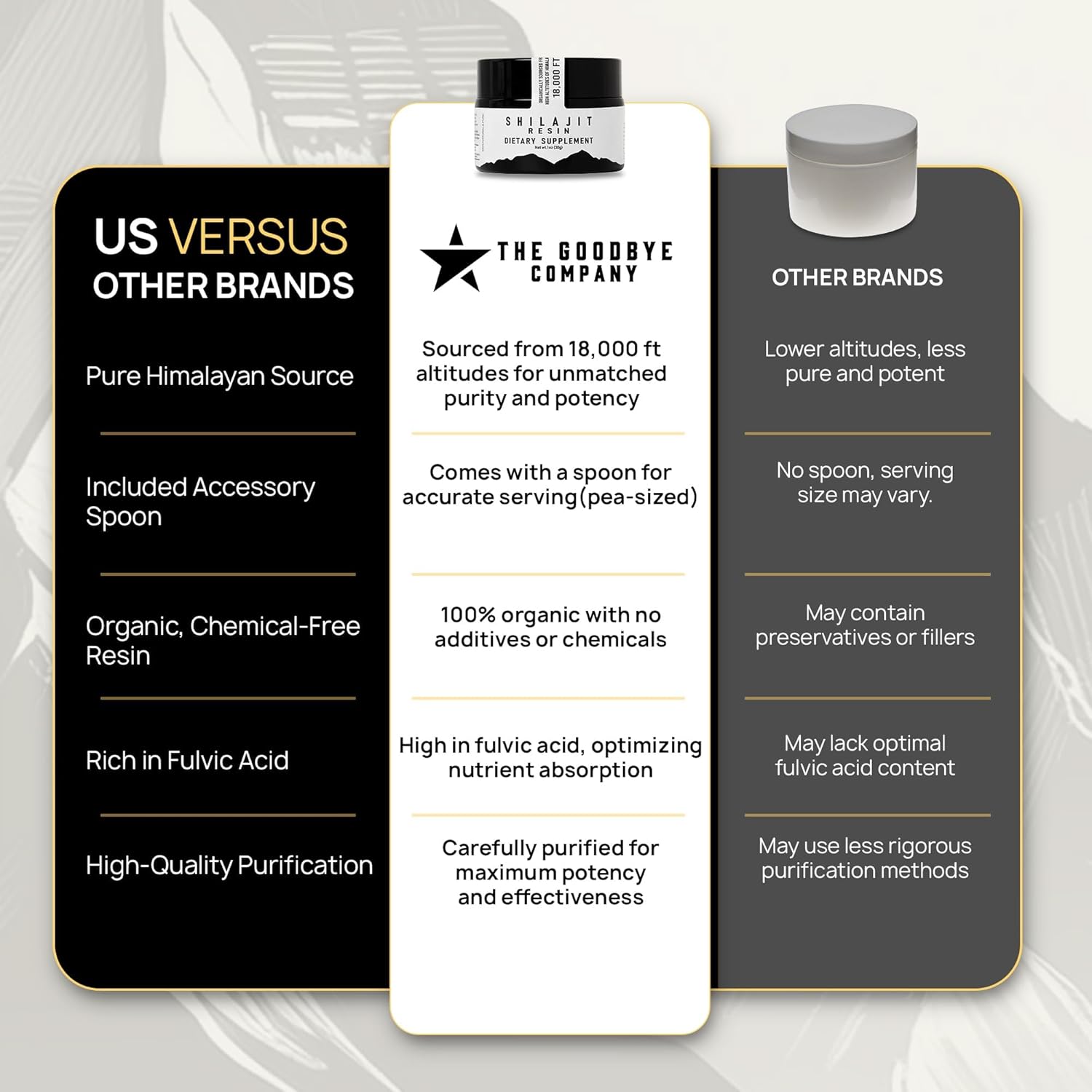 Organic Himalayan Shilajit Resin Supplement for Cognitive Health, Longevity & Vitality - Pure 1oz (30g) for Men and Women - High-Altitude Sourced