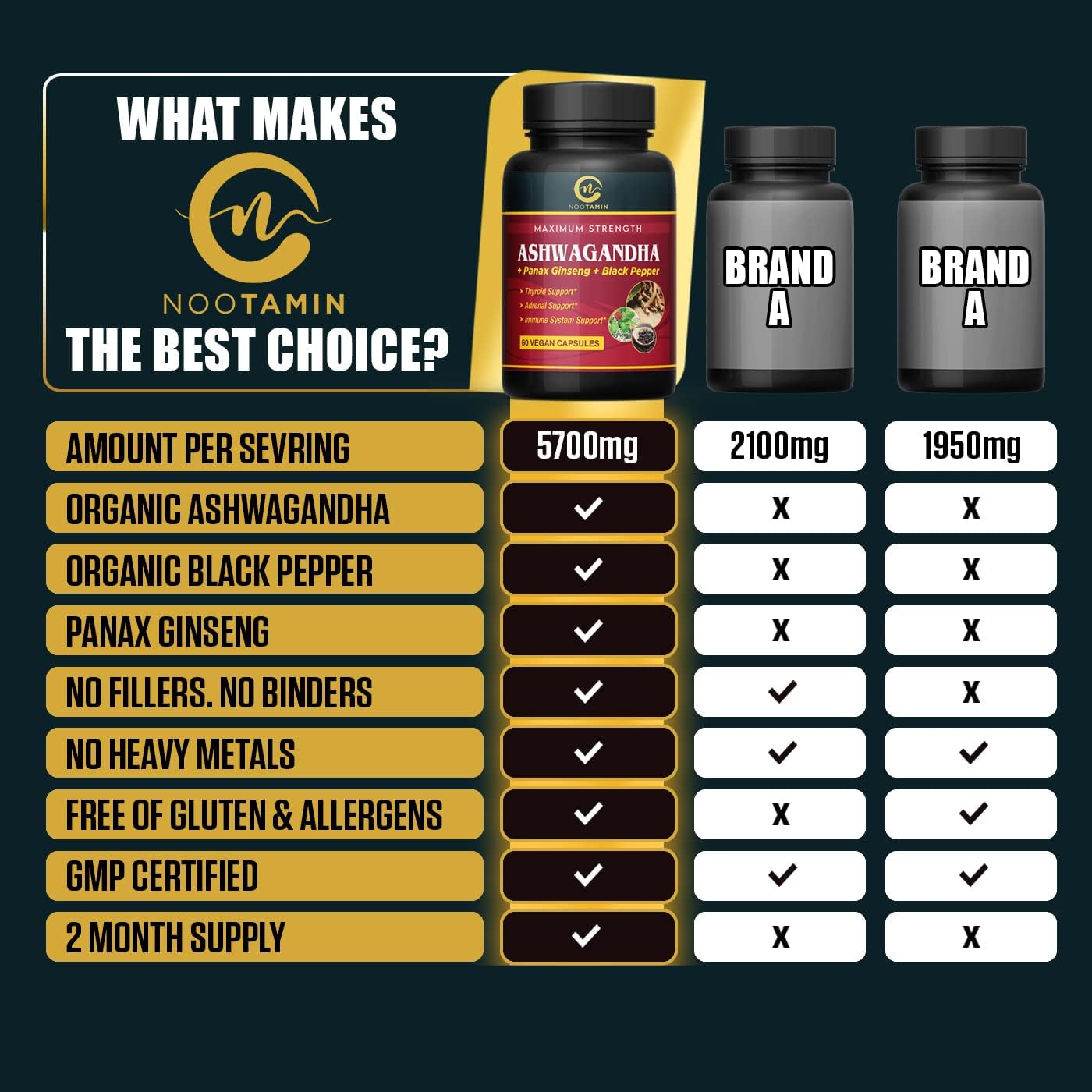 Organic India Ashwagandha Capsules 5700mg - 60 Vegan Capsules with Panax Ginseng & Black Pepper for Focus, Cognitive Function, Immune & Thyroid Support - 2 Months Supply