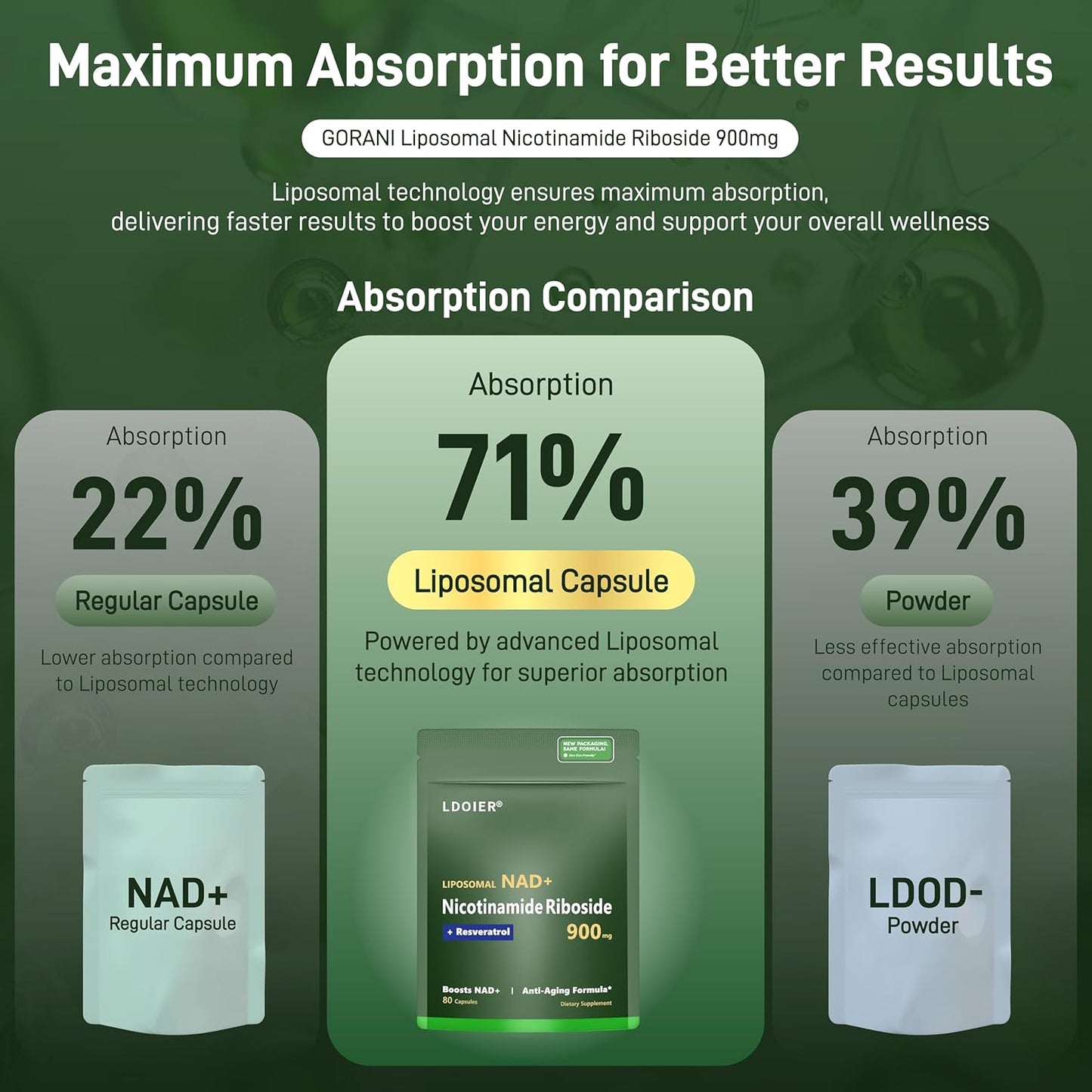 Organic IRMNAN NAD+ Supplement 900mg with Nicotinamide Riboside for Cellular Repair and Brain Health - 80 Capsules