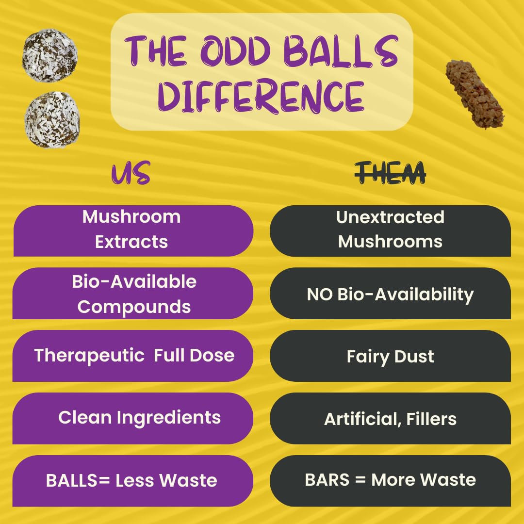 Organic Lemon Energy Balls with Superfood Mushrooms - Ideal Snack for Running, Cycling, Hiking - Vegan, Gluten-Free - Lion's Mane Focus, Cordyceps Energy Boost - Healthy Gels, Bars Alternative for Kids & Adults