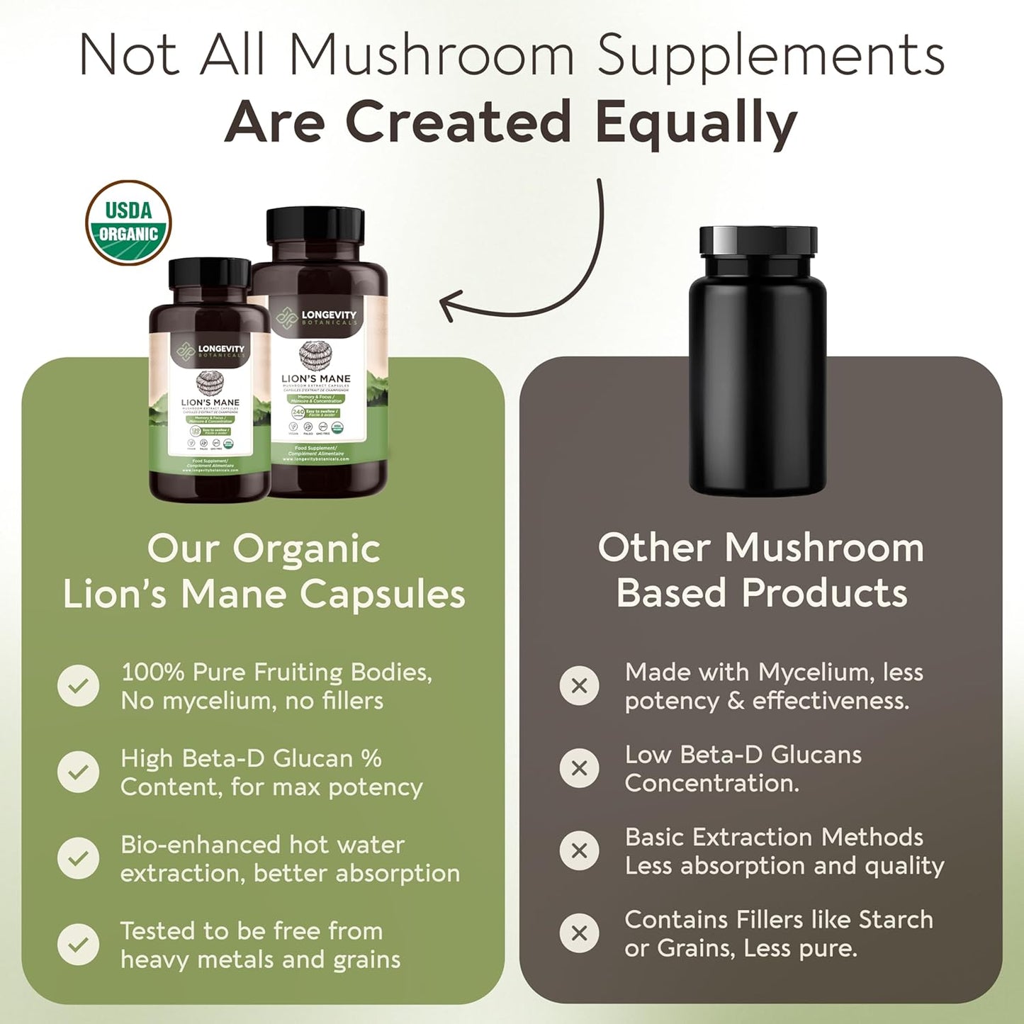 Organic Lions Mane Mushroom Capsules - Ultra Concentrated Supplement for Mental Clarity, Focus, and Memory - 100% Fruiting Body - 240 Count - BoostGo Australia