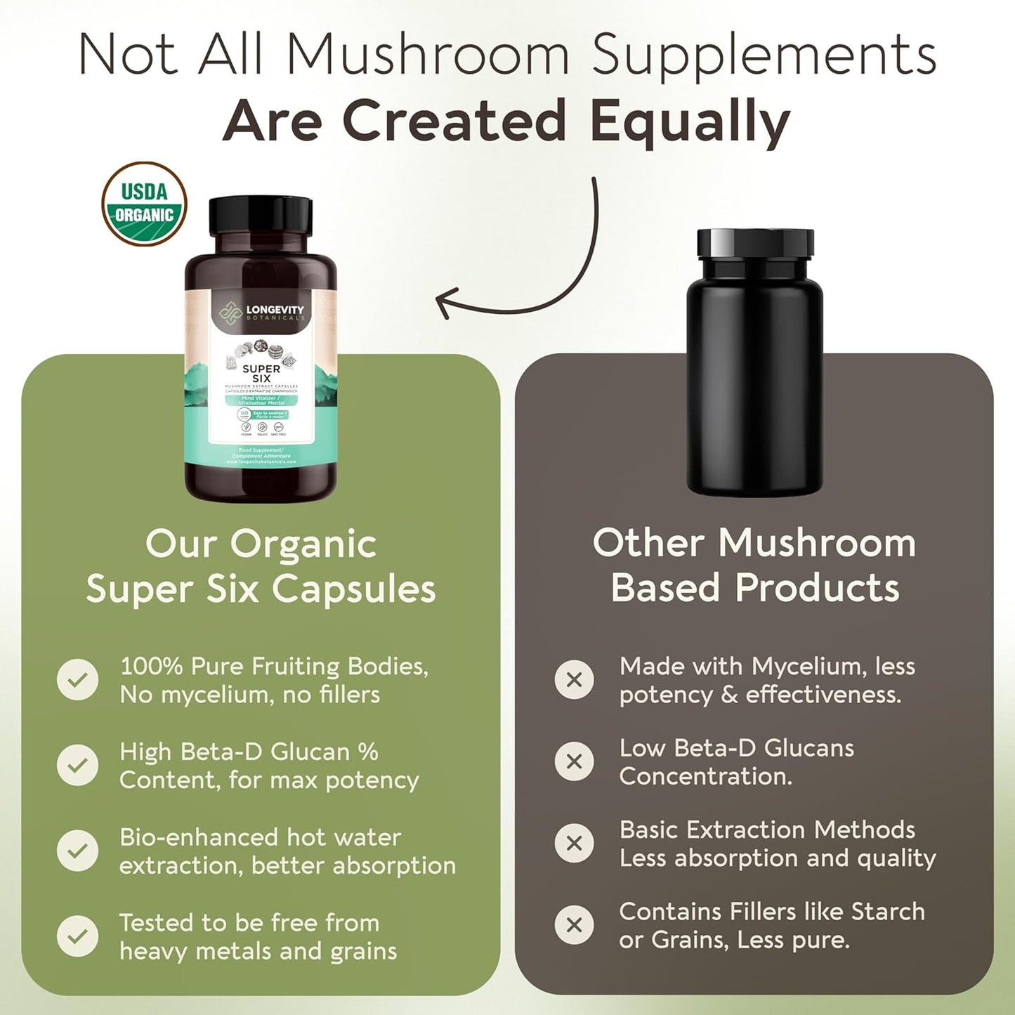 Organic Longevity Botanicals Super Six Mushroom Capsules - Enhanced Well-Being and Vitality - 100% Fruiting Body - 90 Capsules