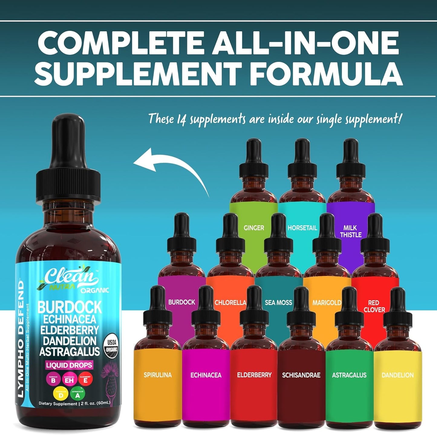 Organic Lymphatic Drainage Drops Supplement with Burdock Root, Elderberry, and Milk Thistle for Immune Support - Clean Nutra