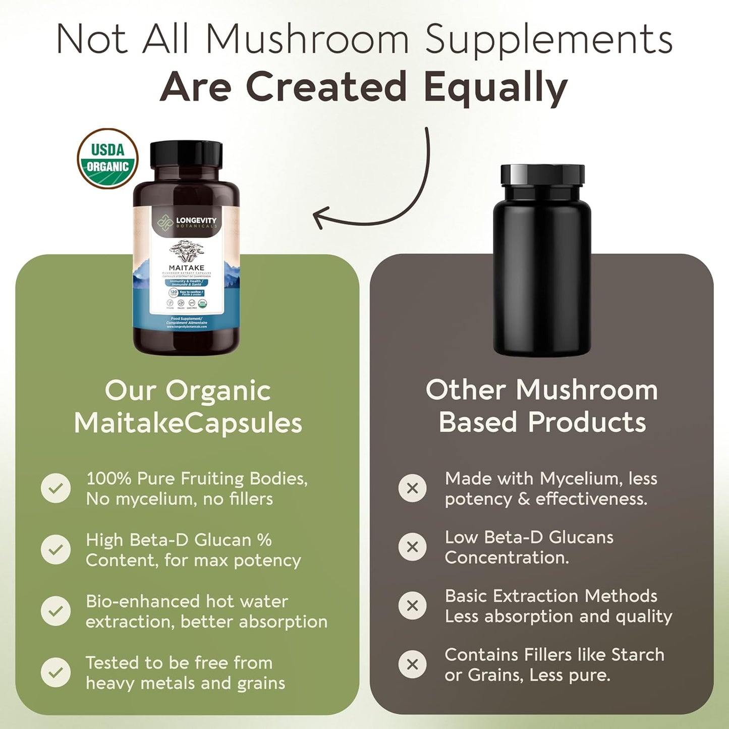 Organic Maitake Mushroom Capsules - Ultra Concentrated Supplement for Balanced Immune System - 100% Fruiting Body - 120 Capsules