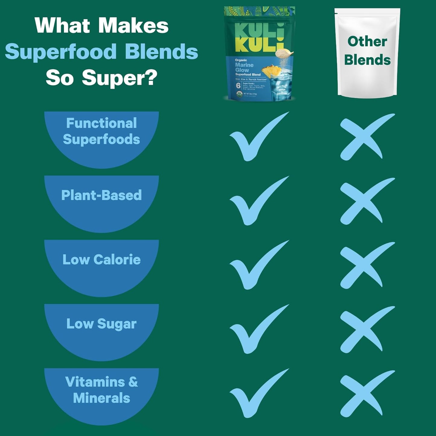 Organic Marine Glow Superfood Blend by KULI KULI - 6 Ounces