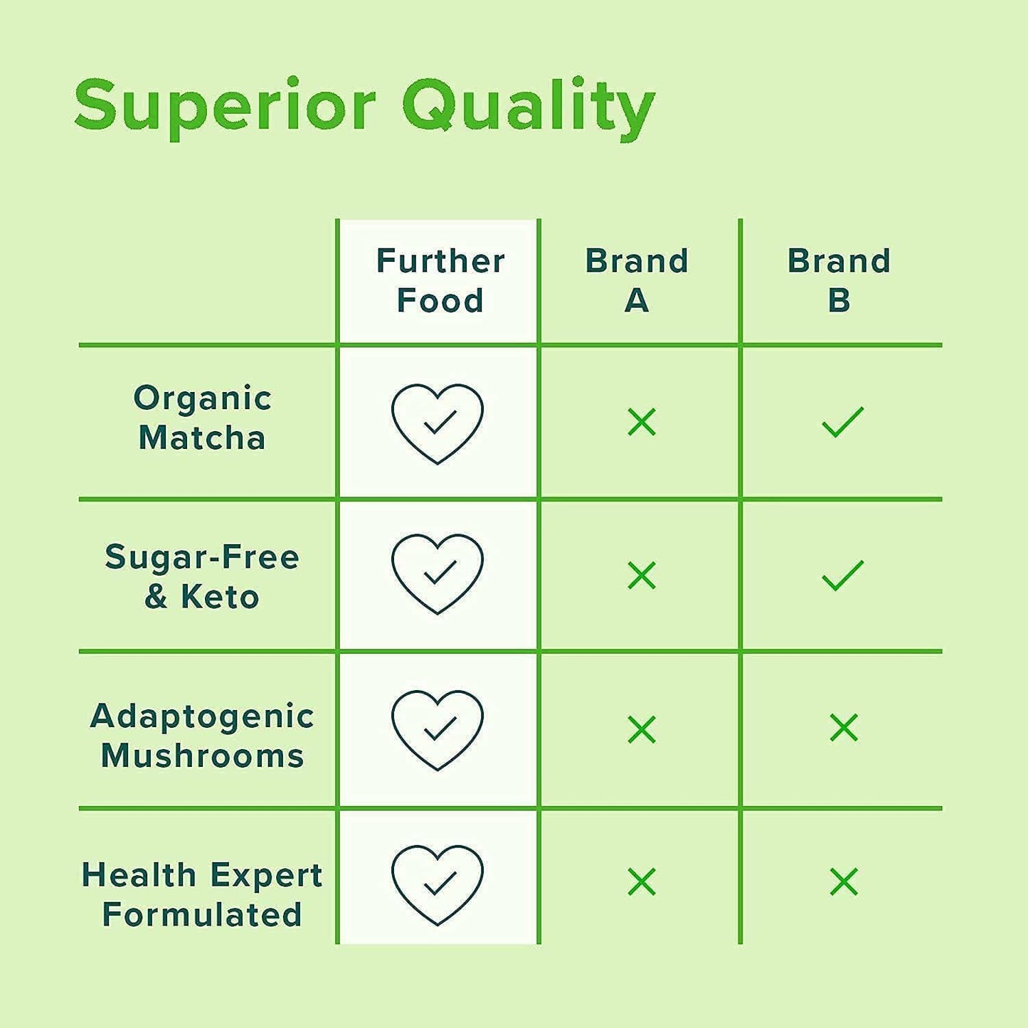 Organic Matcha Collagen Peptides Powder with Cordyceps - Boost Energy, Immunity, & Gut Health - 10.62 oz