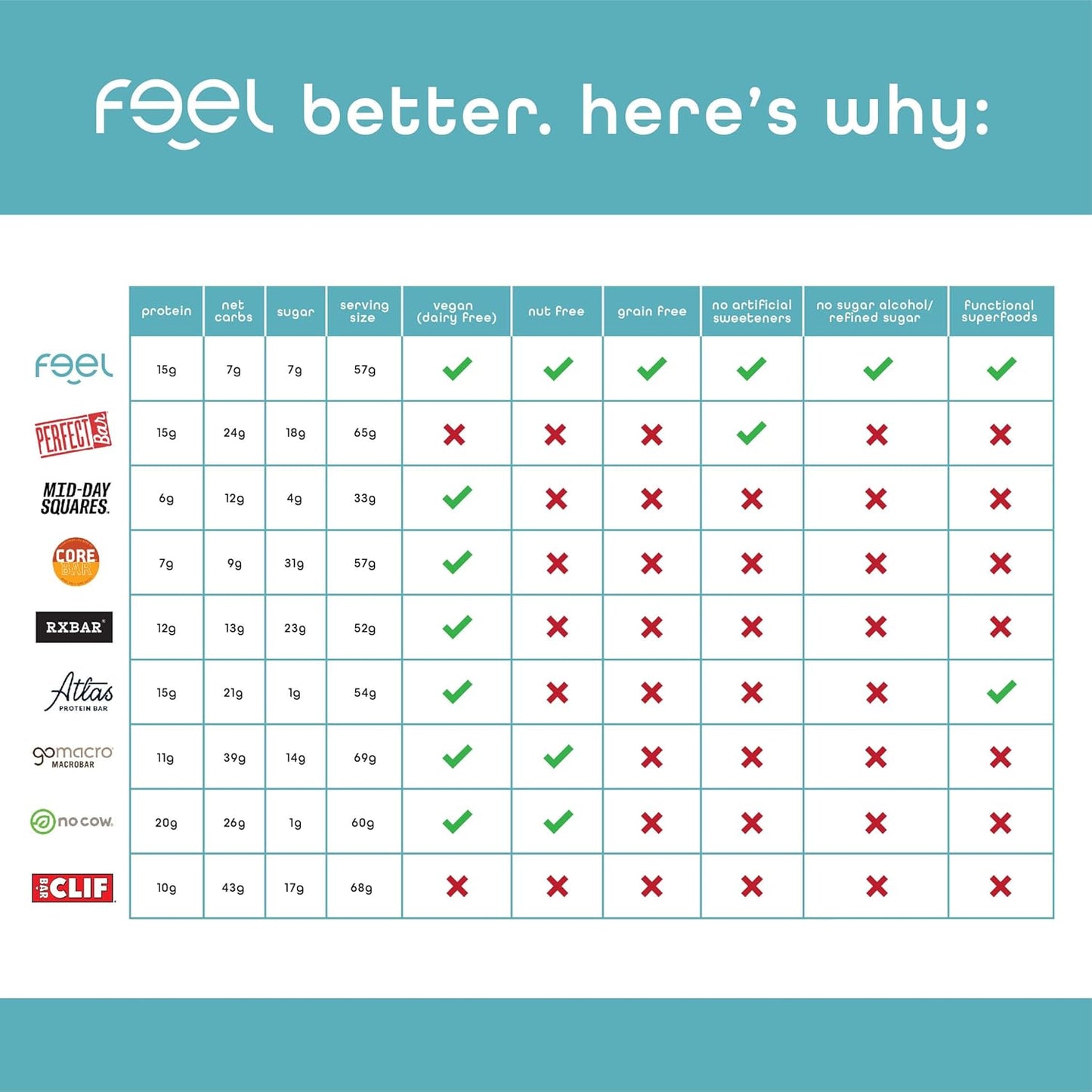 Organic Matcha Latte Vegan Protein Bars - Keto, Gluten Free, Dairy Free, Non GMO - 10 Pack