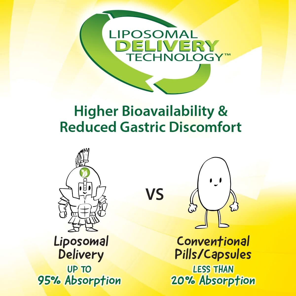 Organic Mega-Liposomal Curcumin + Vitamin C for Healthy Joints, Muscles, GI Tract & Brain - 16 fl oz Bottle, Non-GMO