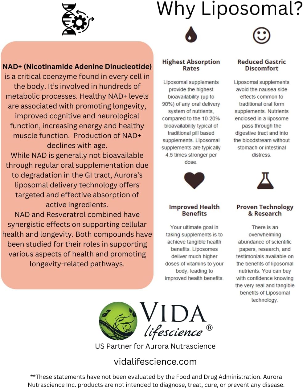 Organic Mega-Liposomal NAD+/Resveratrol Supplement, Gluten-Free, Non-GMO, Sugar-Free - 16 fl oz - BoostGo Australia