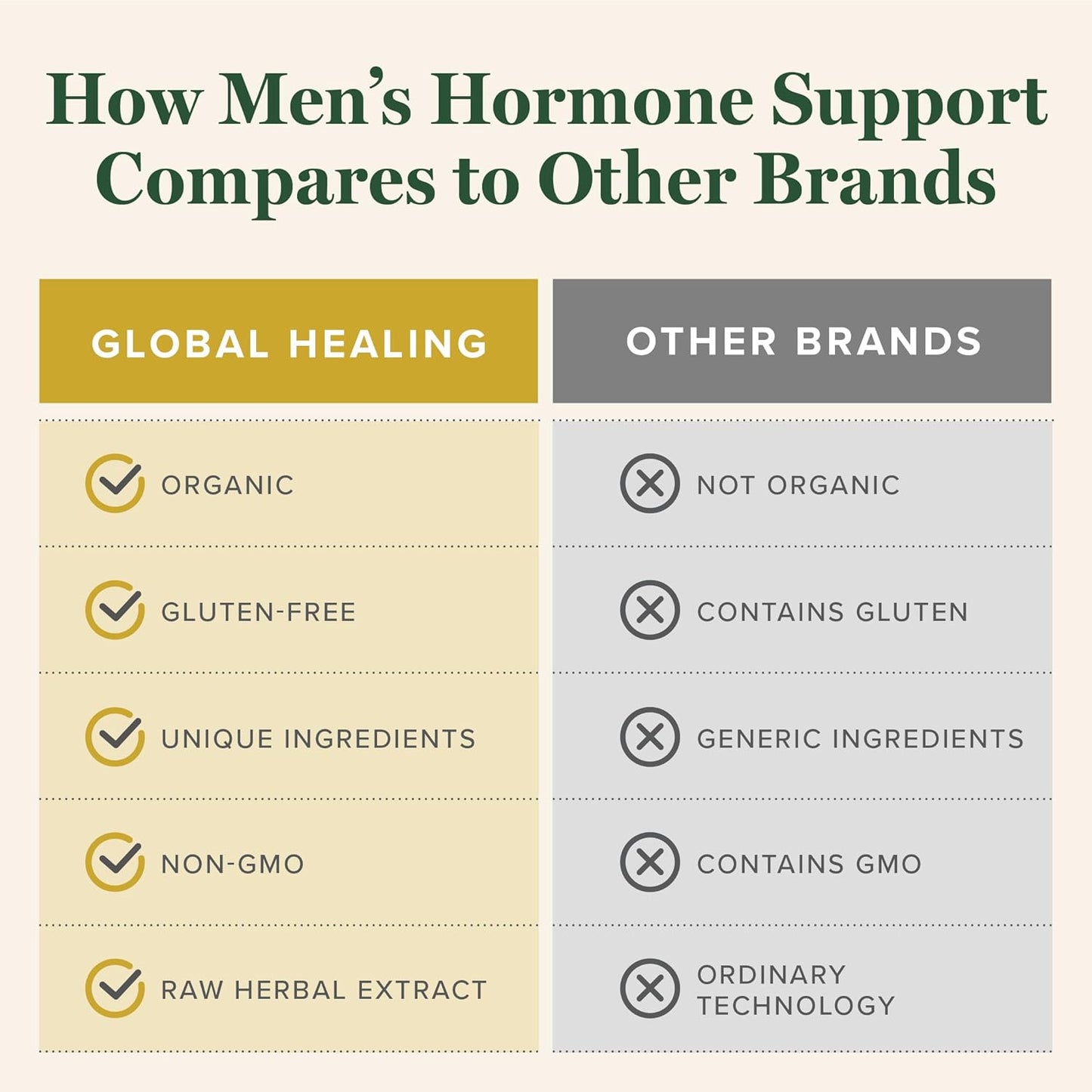 Organic Men's Hormone Support Liquid Supplement with Tribulus Terrestris - 2 Fl Oz by Global Healing Center
