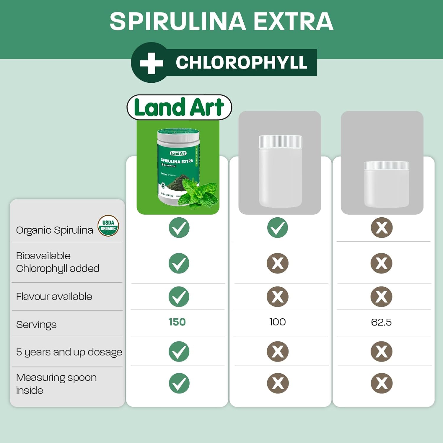 Organic Mint Flavoured Spirulina Powder by Land Art - 100% Pure Superfood with Bioactive Chlorophyll - 75 Servings - Rich in Antioxidants