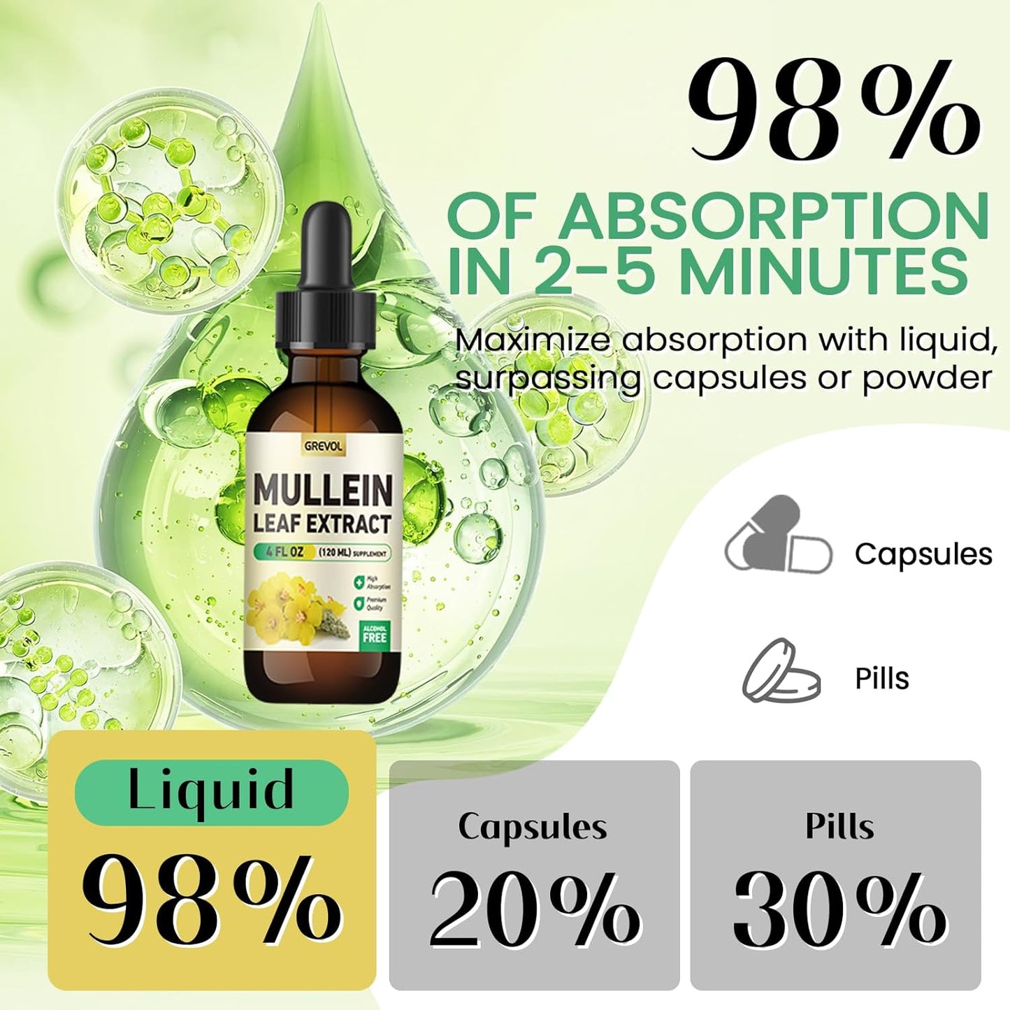 Organic Mullein Leaf 30:1 Extract Tincture for Lung Support - 4 Fl Oz Vegan Supplement with Chlorophyll for Respiratory Health