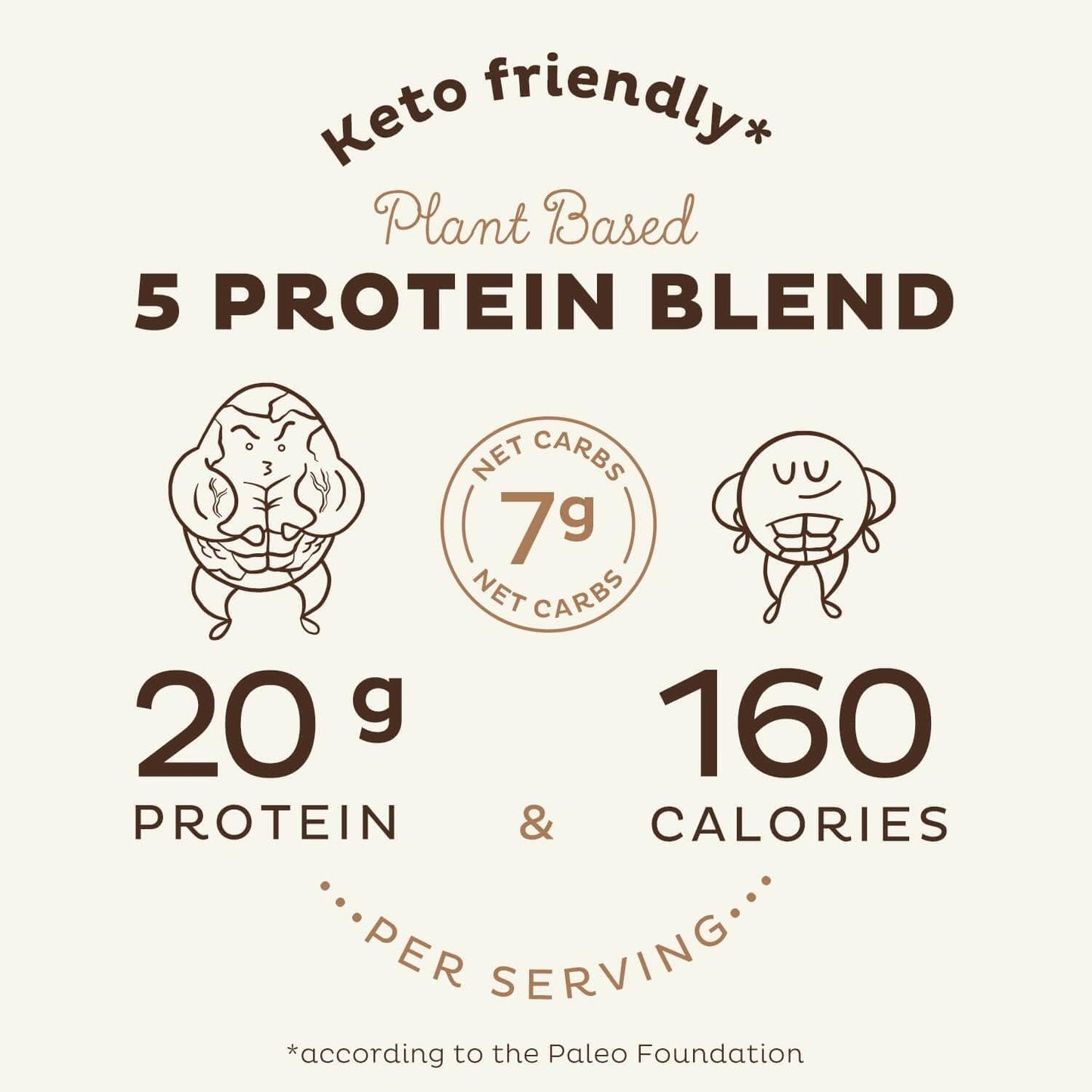 Organic Plant-Based Vegan Protein Powder, Chocolate Flavor, Keto-Friendly Meal Replacement with Vitamins & Minerals, Dairy-Free - 28 Servings