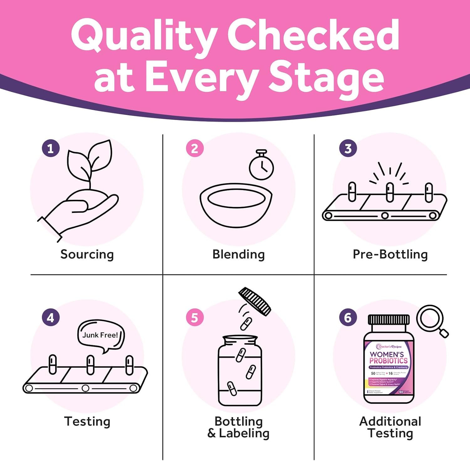 Organic Prebiotic Cranberry Probiotics for Women - 50 Billion CFU, 16 Strains - 120 Capsules x2 - Shelf Stable, Delayed Release - 60 Day Supply