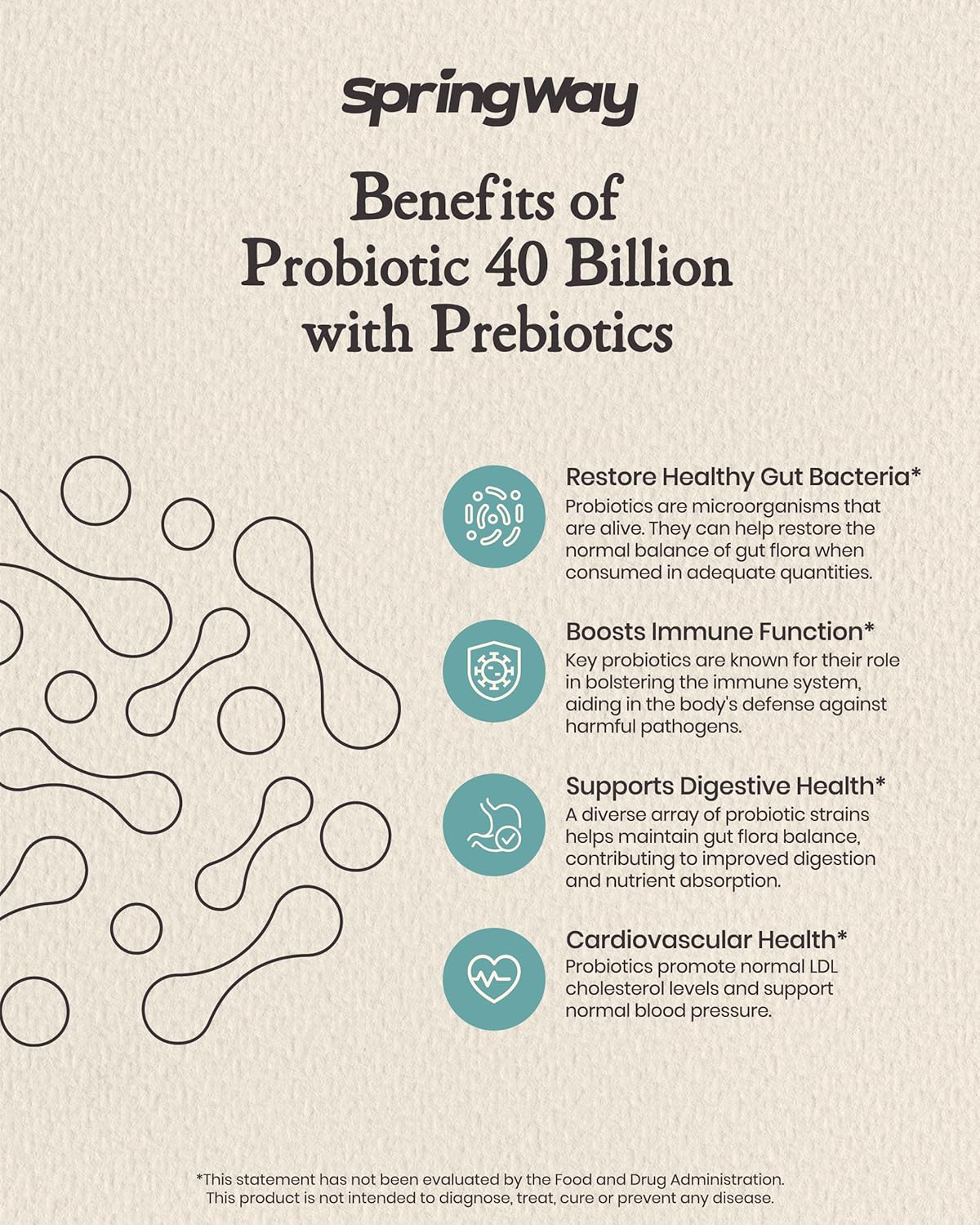 Organic Prebiotic Probiotic Supplement - 40 Billion CFU for Gut Health - Supports Digestion & Immune System - Non-GMO - 60 Veg Capsules for Men and Women