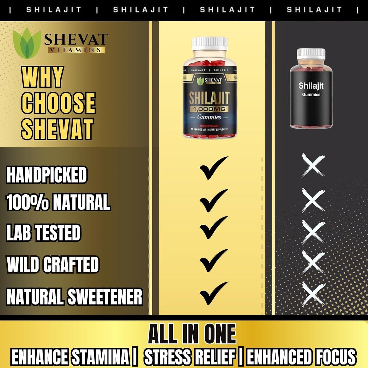 Organic Raspberry Shilajit Gummies 1000mg - Pack of 2 for Men & Women with Trace Minerals and Fulvic Acid - Non GMO Authentic SHEVAT VITAMINS