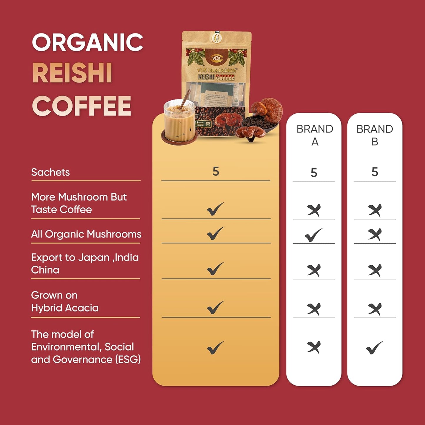 Organic Reishi Coffee Combo Pack: 30 & 10 Sachets, Energy and Immune Support, Mushroom Supplement