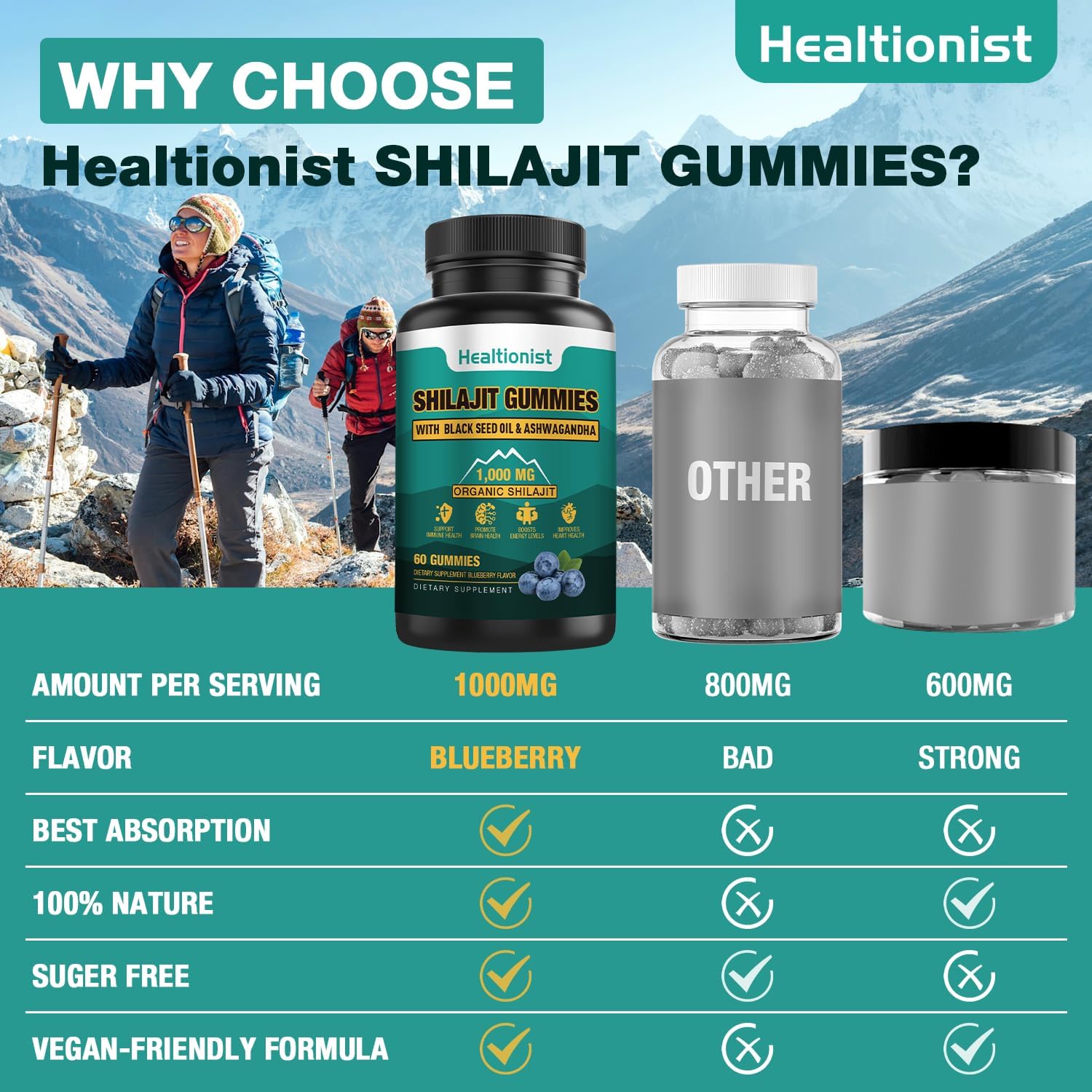 Organic Shilajit Gummy Supplement 1000 MG - 2 Pack, 85+ Trace Minerals, Fulvic Acid, Himalayan Gummies for Energy, Brain, Immunity - 120 Count