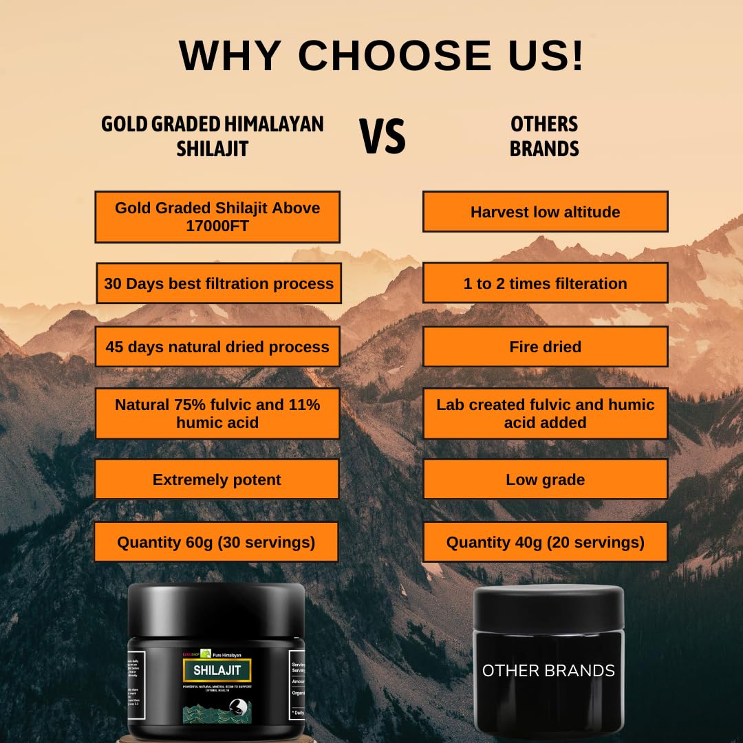 Organic Shilajit Resin 600mg - Pure Himalayan Shilajit with 85+ Trace Minerals