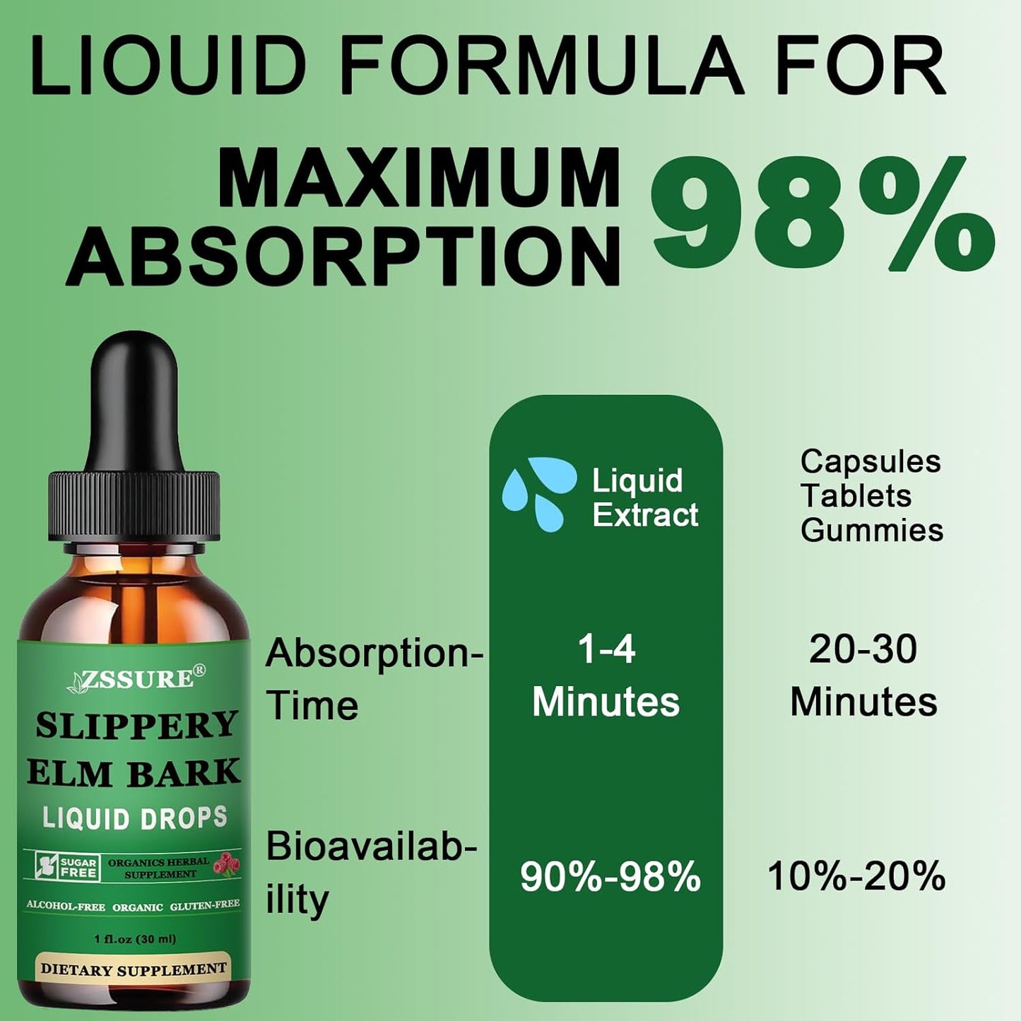 Organic Slippery Elm Bark Liquid Drops (2 Pack) - 1000mg Digestive Gut Health Supplement - Vegan & Alcohol-Free