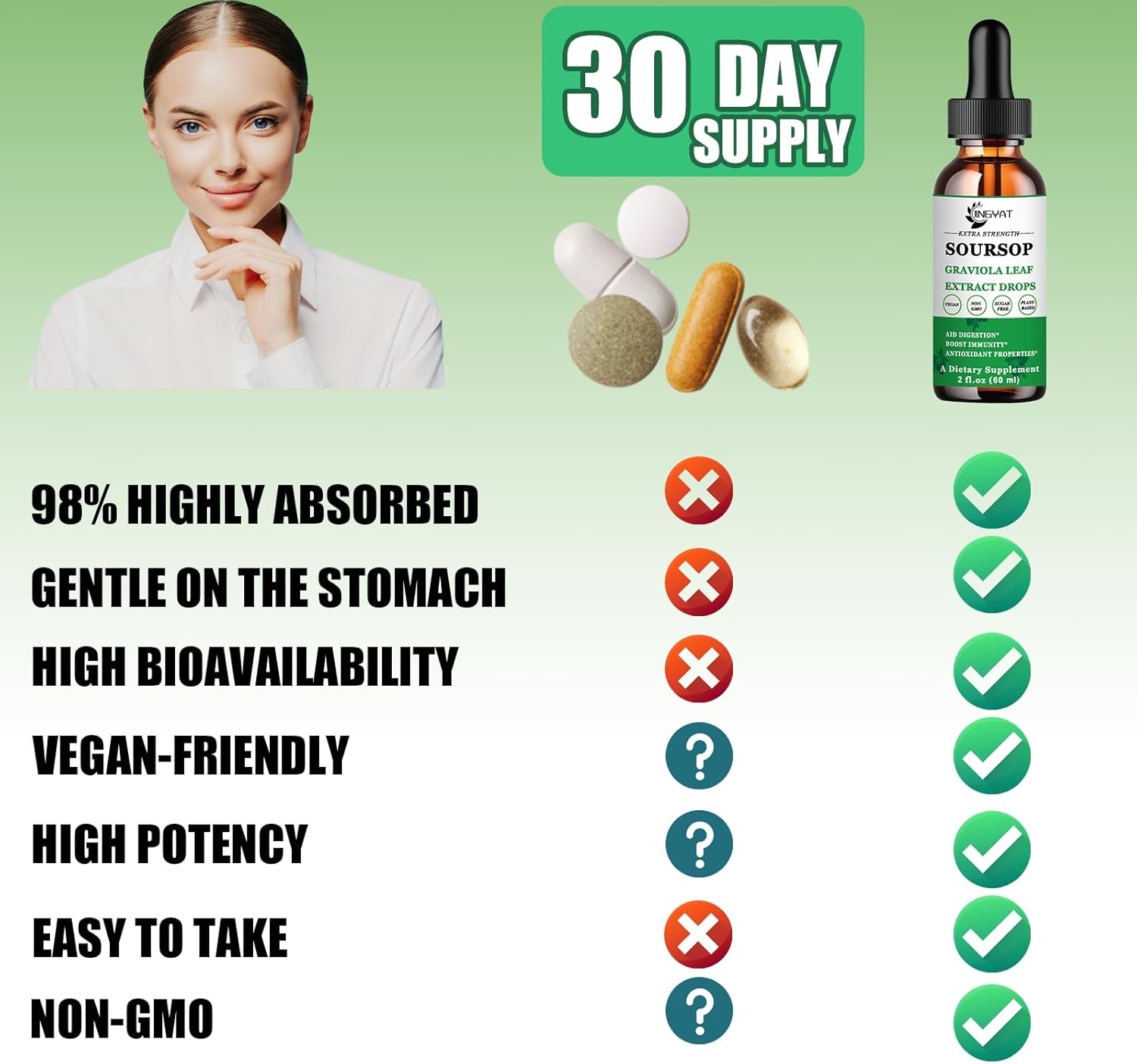 Organic Soursop Graviola Liquid Drops for Cell Support, Immune Boost - Alcohol & Sugar Free Supplement with Highly Bioavailable Extract from Graviola Leaves