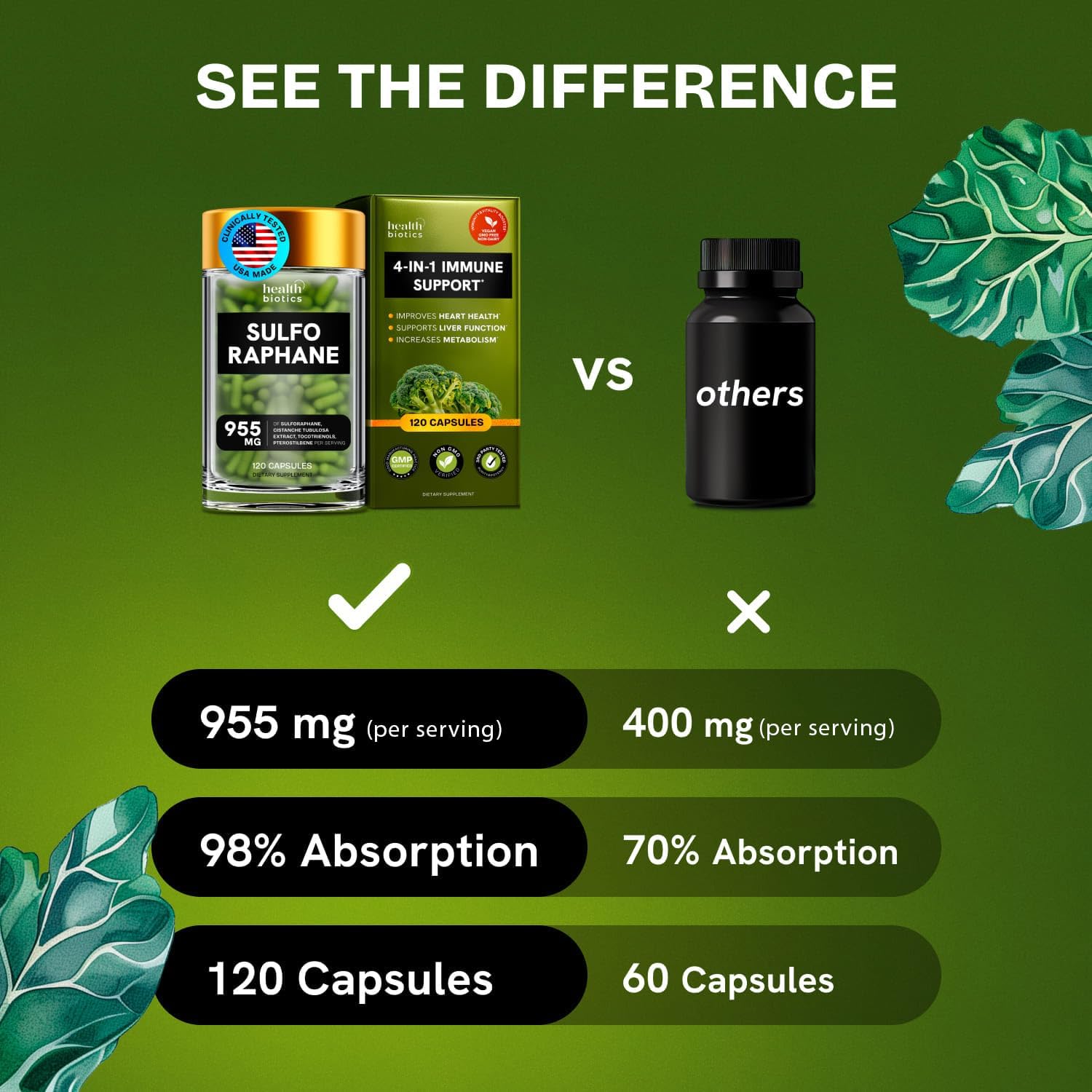 Organic Sulforaphane Supplement with Broccoli Sprouts, Seeds, and Florets - 240 Glucosinolate Pills for Kids and Adults - 2 Pack