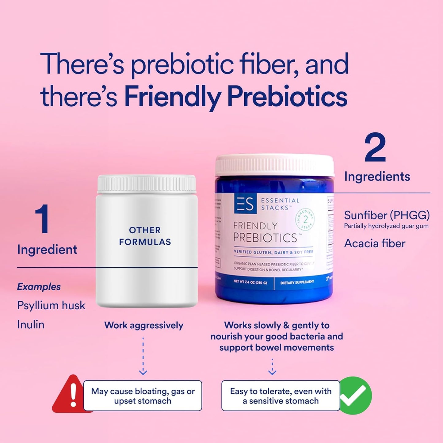 Organic Sunfiber Prebiotic Fiber Powder Blend - Non-GMO, Gluten Free & Unflavored Soluble Fiber Supplement - 7.4 oz