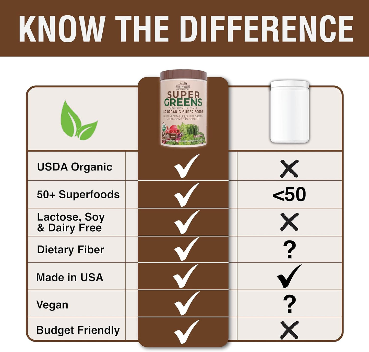 Organic Super Greens Chocolate Drink Mix with 50 Superfoods, Mushrooms, and Probiotics for Energy - 40 Servings, 10.6 Oz (2 Pack)