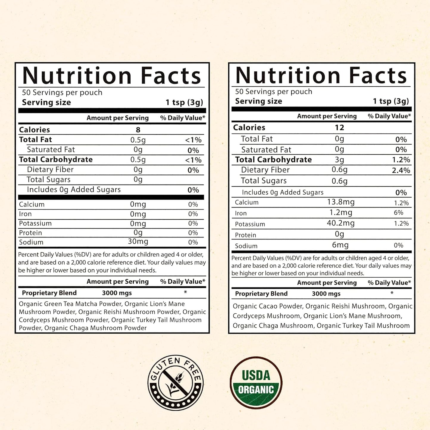 Organic Superfood Mushroom Powder Blend for Focus & Energy - Cacao & Matcha Magic (50 Servings)
