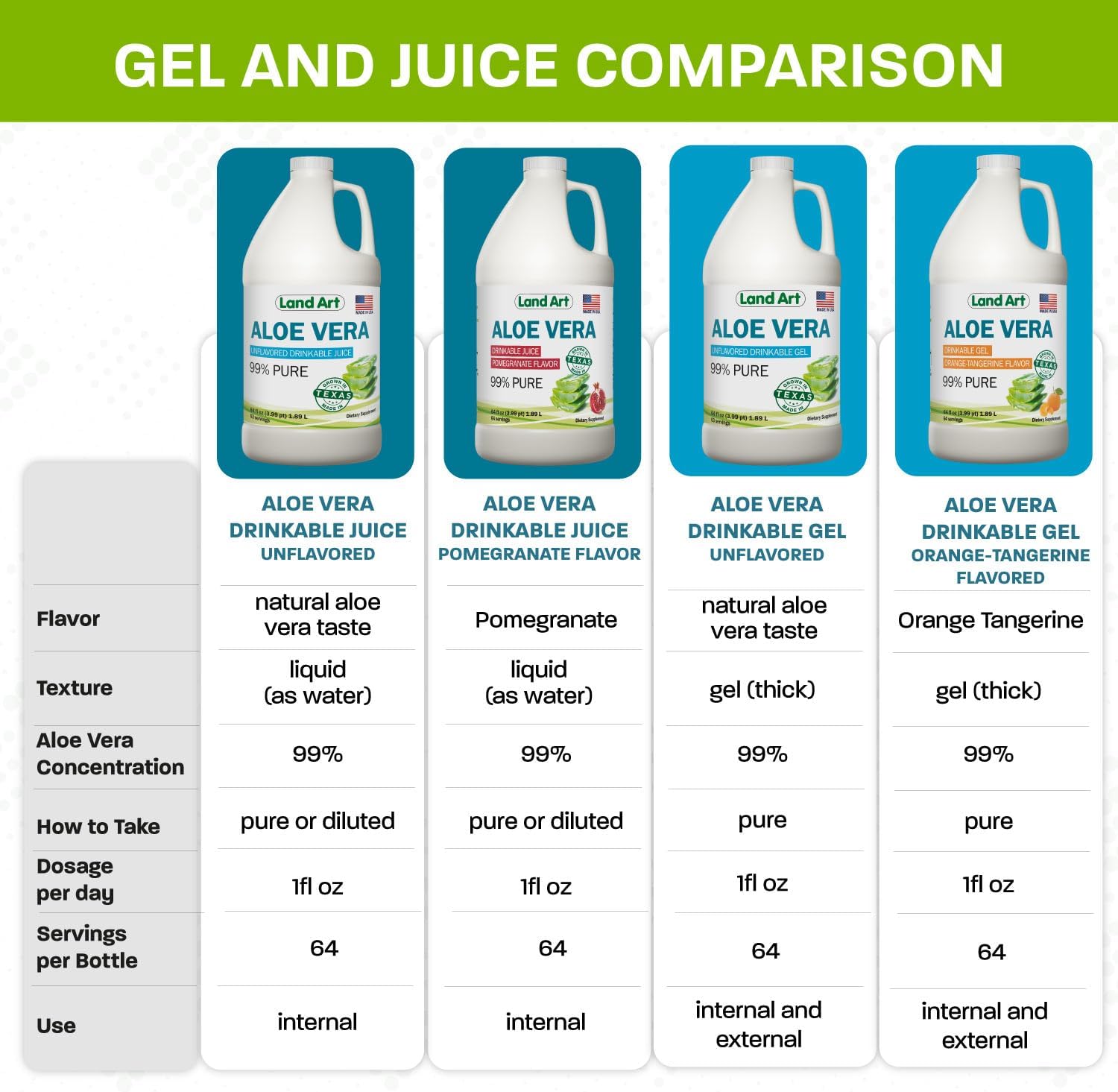 Organic Texas Aloe Vera Gel Drink - Orange Tangerine Flavor - Cold-Processed Inner Filet - Heartburn Relief - Acid Reflux - 64 fl oz