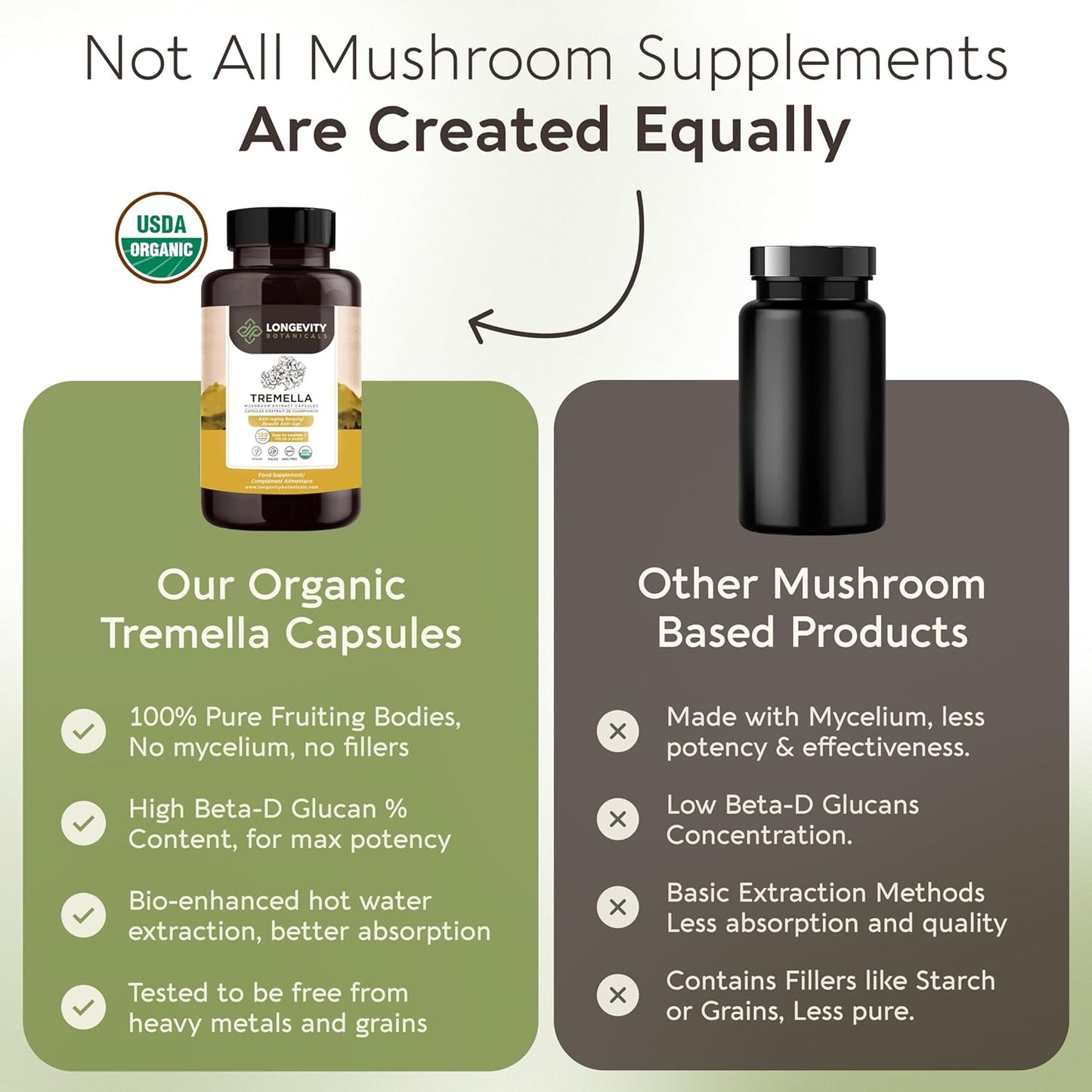 Organic Tremella Mushroom Capsules - Hydrated Skin & Memory Enhancement - 100% Fruiting Body - 120 Capsules