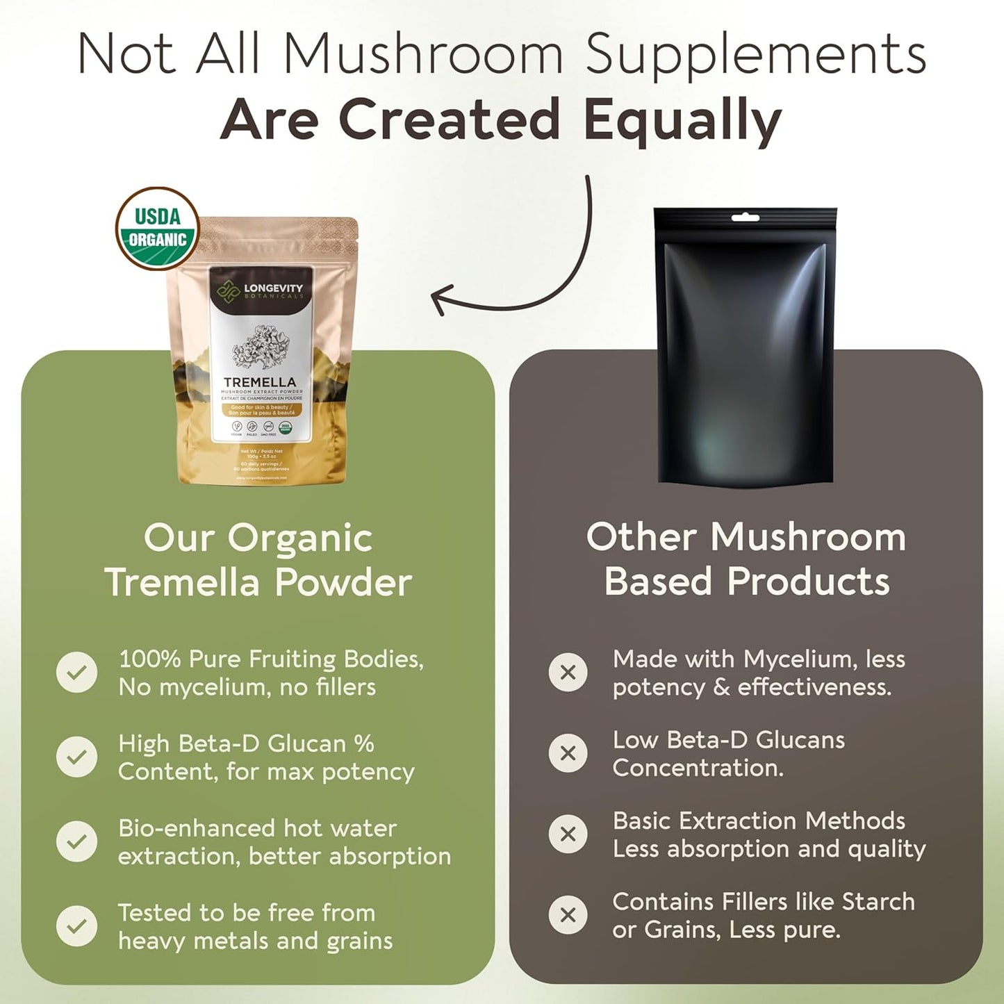 Organic Tremella Mushroom Powder for Healthy Skin & Memory - Ultra Concentrated Supplement - 100% Fruiting Body - 100g