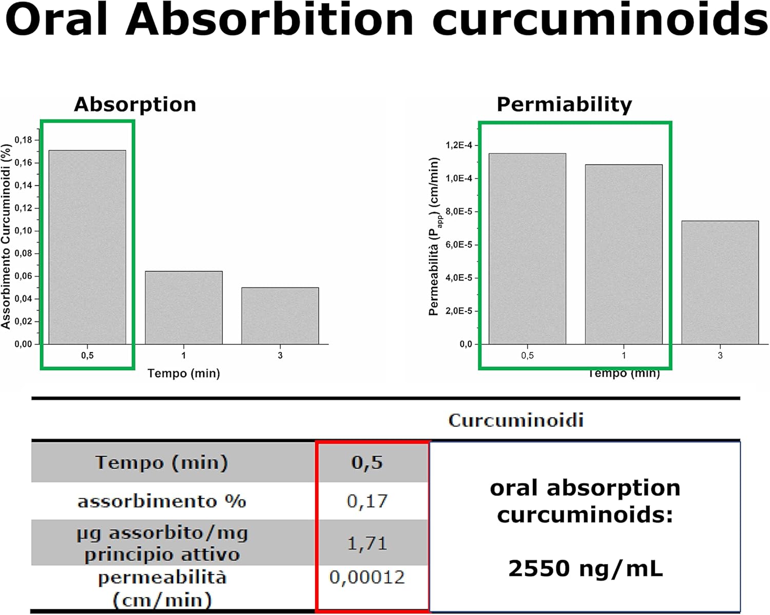 Organic Turmeric Curcumin Supplement Gel with HGC-C Complex - 95% Curcumin Powder - Enhanced Bioavailability - 20 Stick-Packs - ItaMed S.R.L.