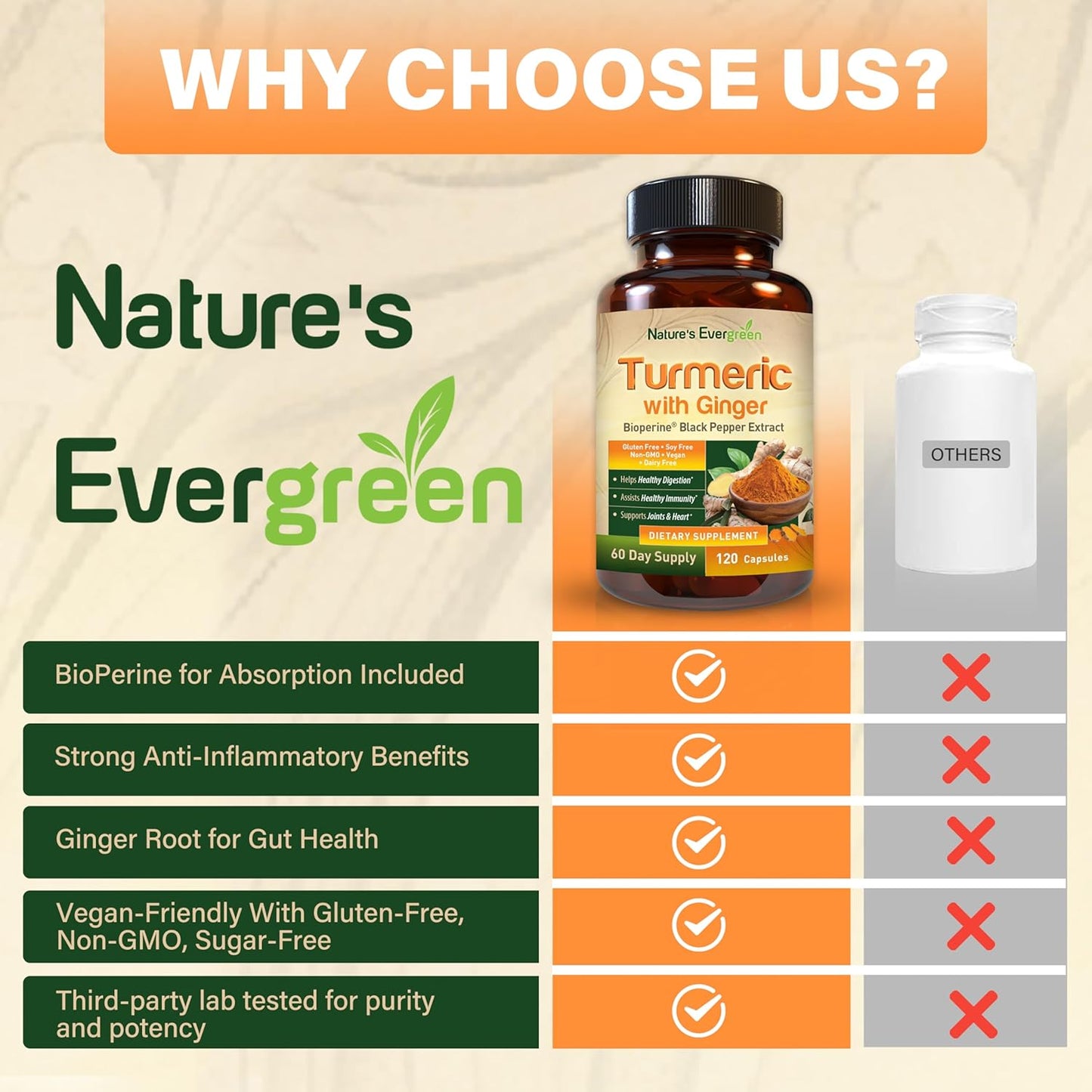 Organic Turmeric & Ginger Root Joint Support Supplement - 95% Curcuminoids - 120 Capsules with Black Pepper Extract
