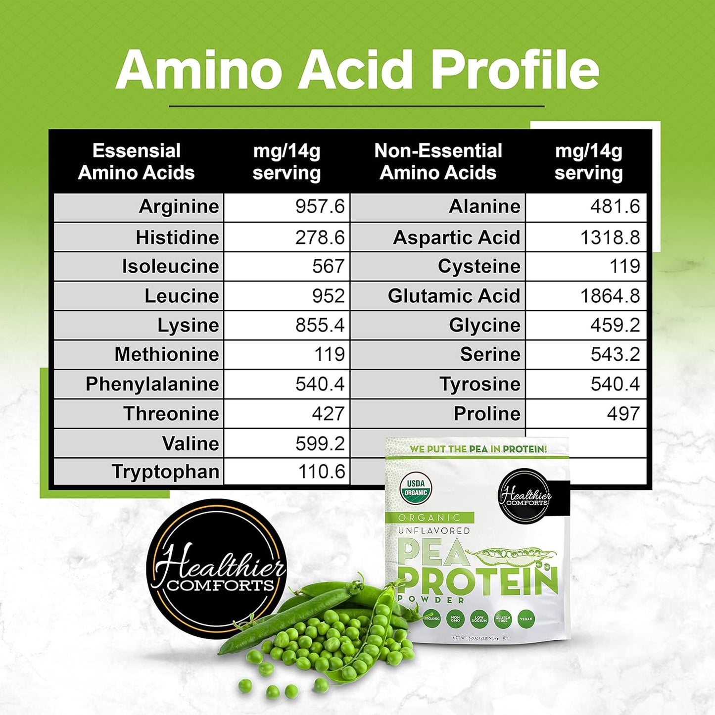 Organic Unflavored Pea Vegan Protein Powder - 100% Plant Based, Low Sodium, Kosher, Gluten Free, Non-GMO, Keto Friendly - 32oz