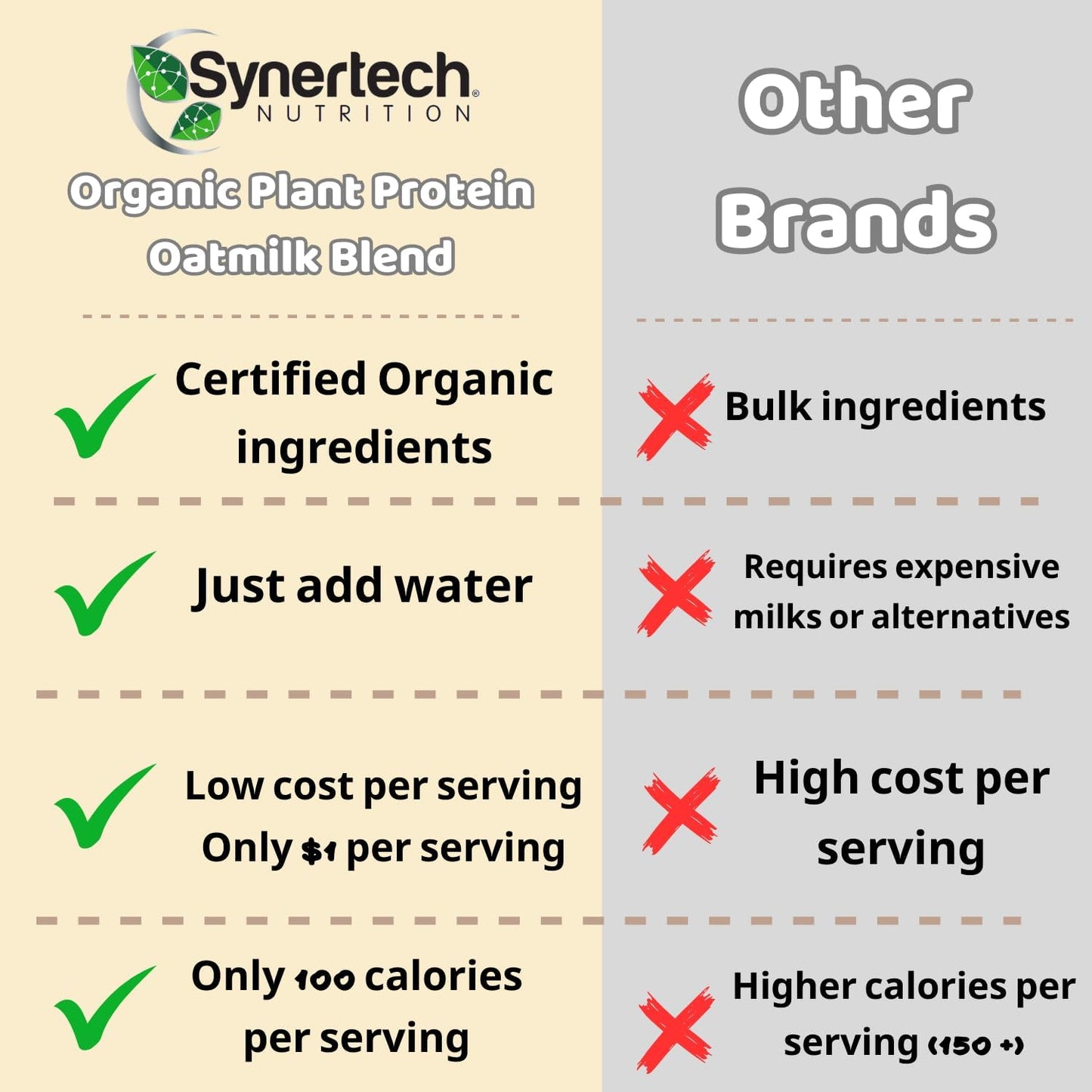 Organic Vanilla Caramel Pea Protein Oatmilk Blend - 30 Servings, 1lb Bag | Vegan, Non-GMO, Allergen Free, 100 Calories