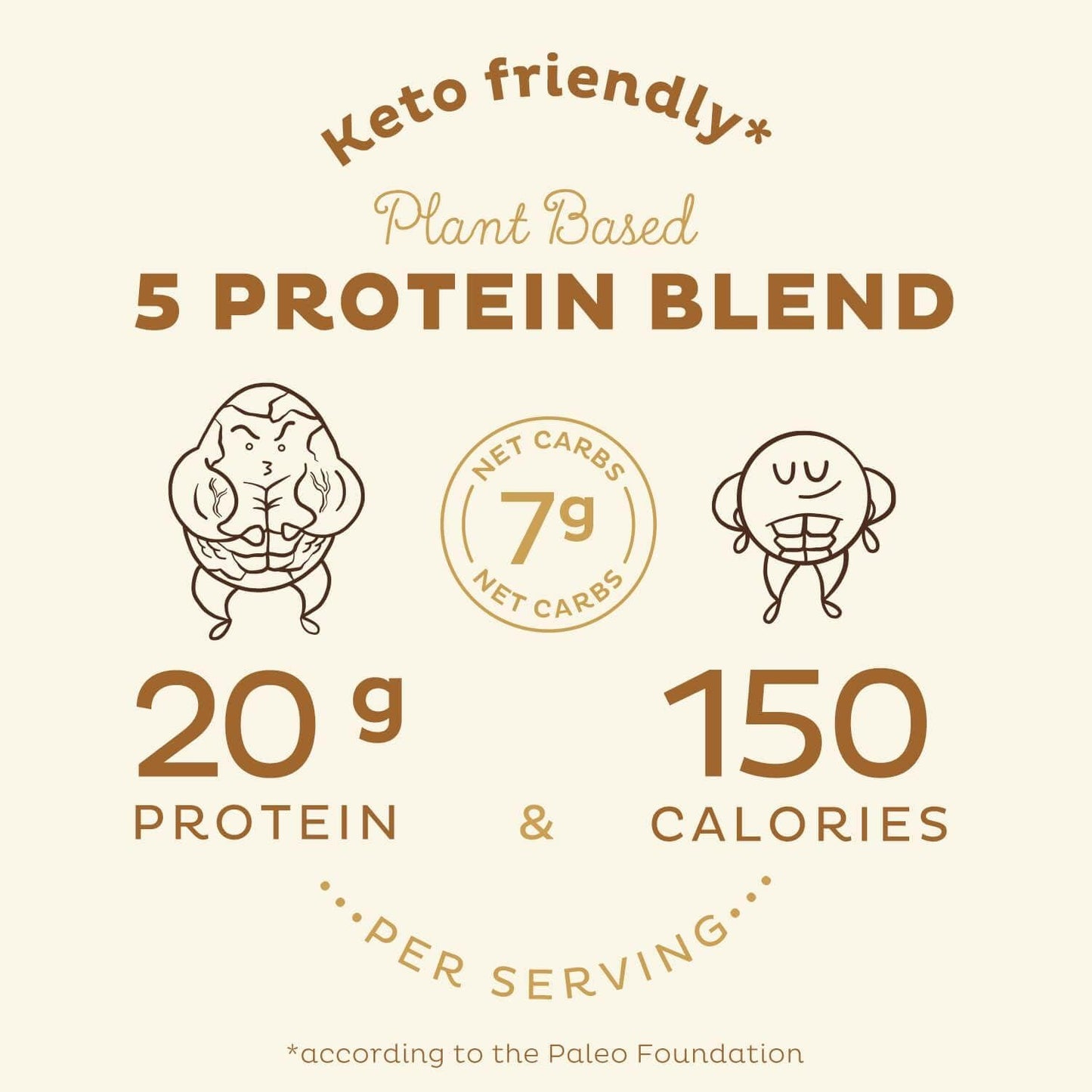 Organic Vanilla Plant Based Protein Powder - Low Carb Vegan Superfood with Vitamins & Minerals - Keto Friendly, Dairy & Soy Free - 10 Servings