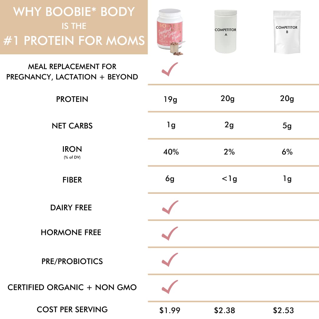 Organic Vegan Boobie Body Superfood Protein Shake, Coffee Caramel Flavor - 19g Protein, Safe for Pregnancy & Lactation - Meal Replacement for Motherhood - 1 Tub (21.2 oz)