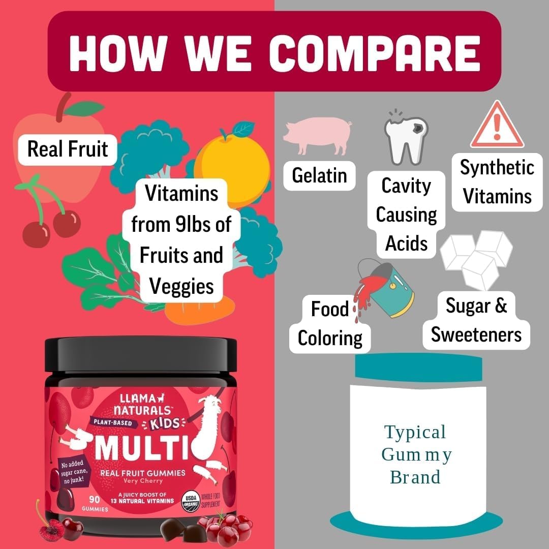Organic Vegan Llama Naturals Cherry Gummy Vitamins for Kids - No Added Sugar, Whole Food Multivitamin - 90 ct Chewable Toddler Gummies