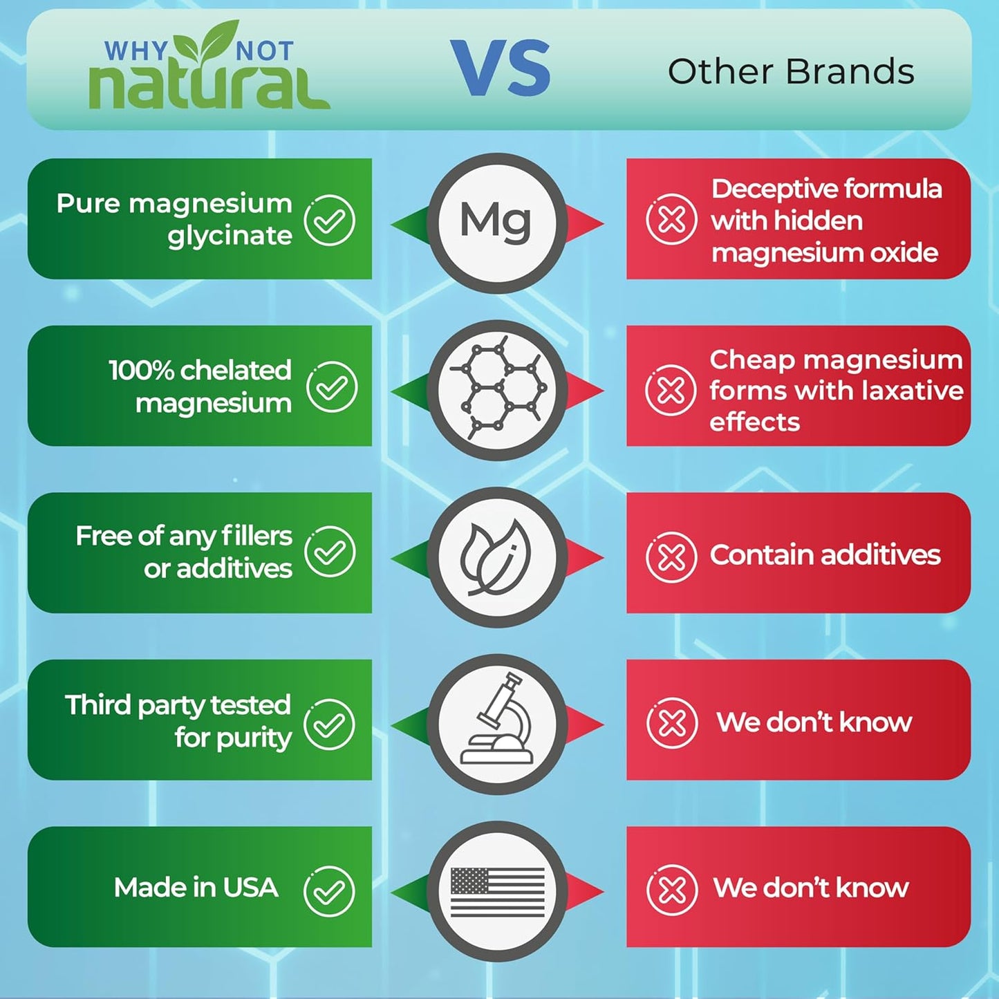 Organic Vitamin B12 and Magnesium Glycinate Capsules for Natural Wellness