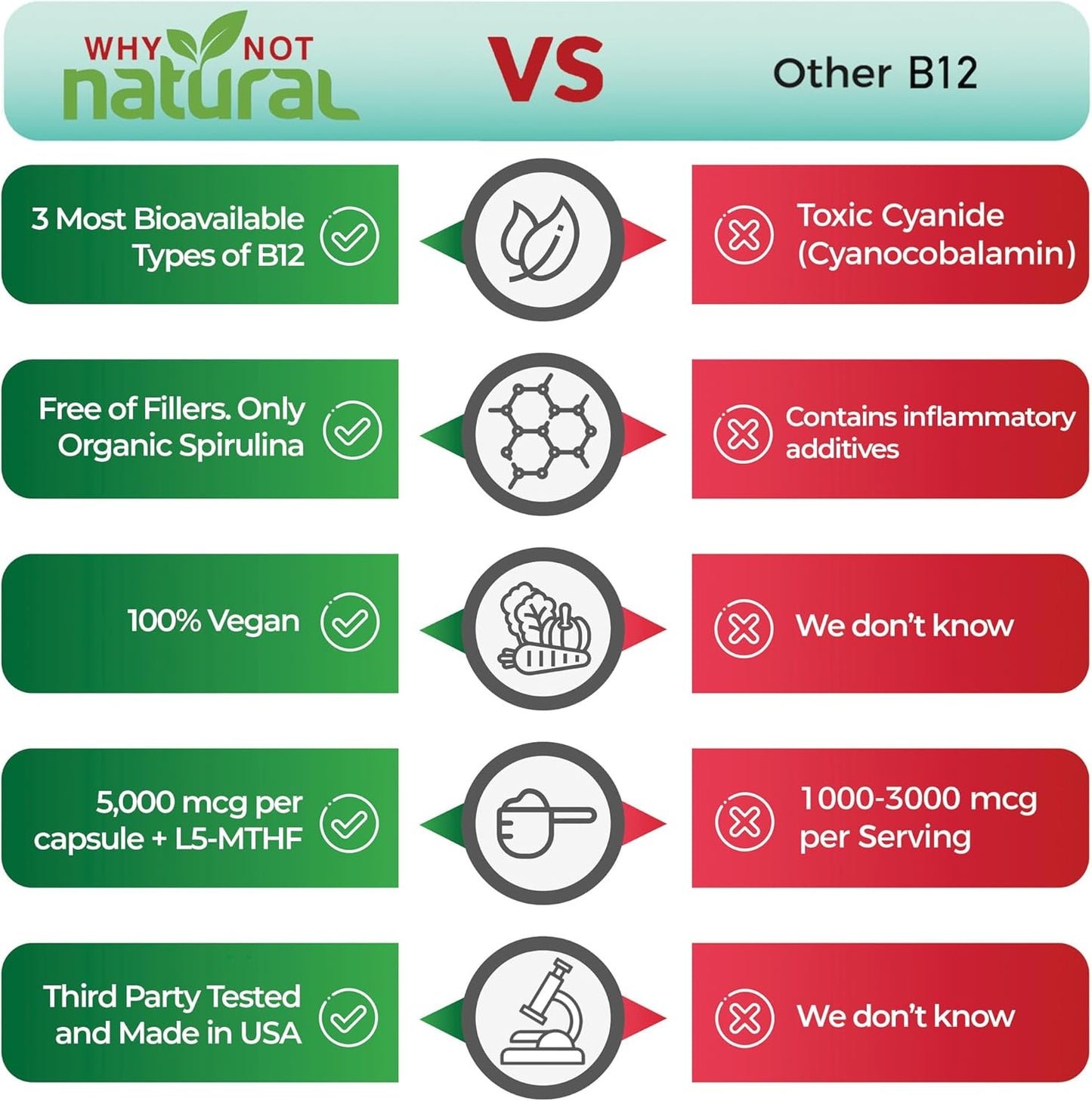 Organic Vitamin B12 and Magnesium Glycinate Capsules for Natural Wellness