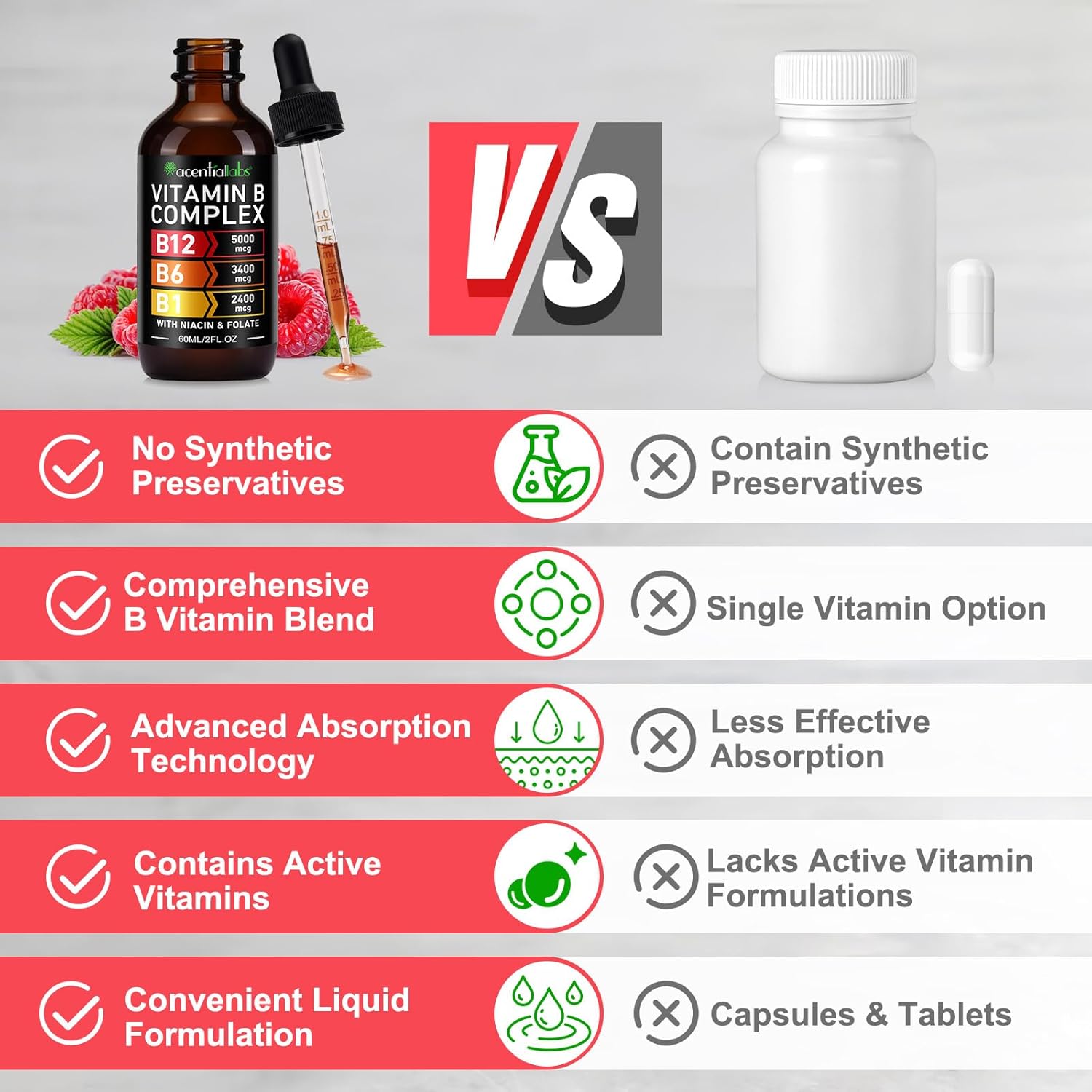 Organic Vitamin B12 Sublingual Drops with B-Complex and Pantothenic Acid - Vegan 5000 mcg Liquid B12 Methylcobalamin Drops for Energy Support