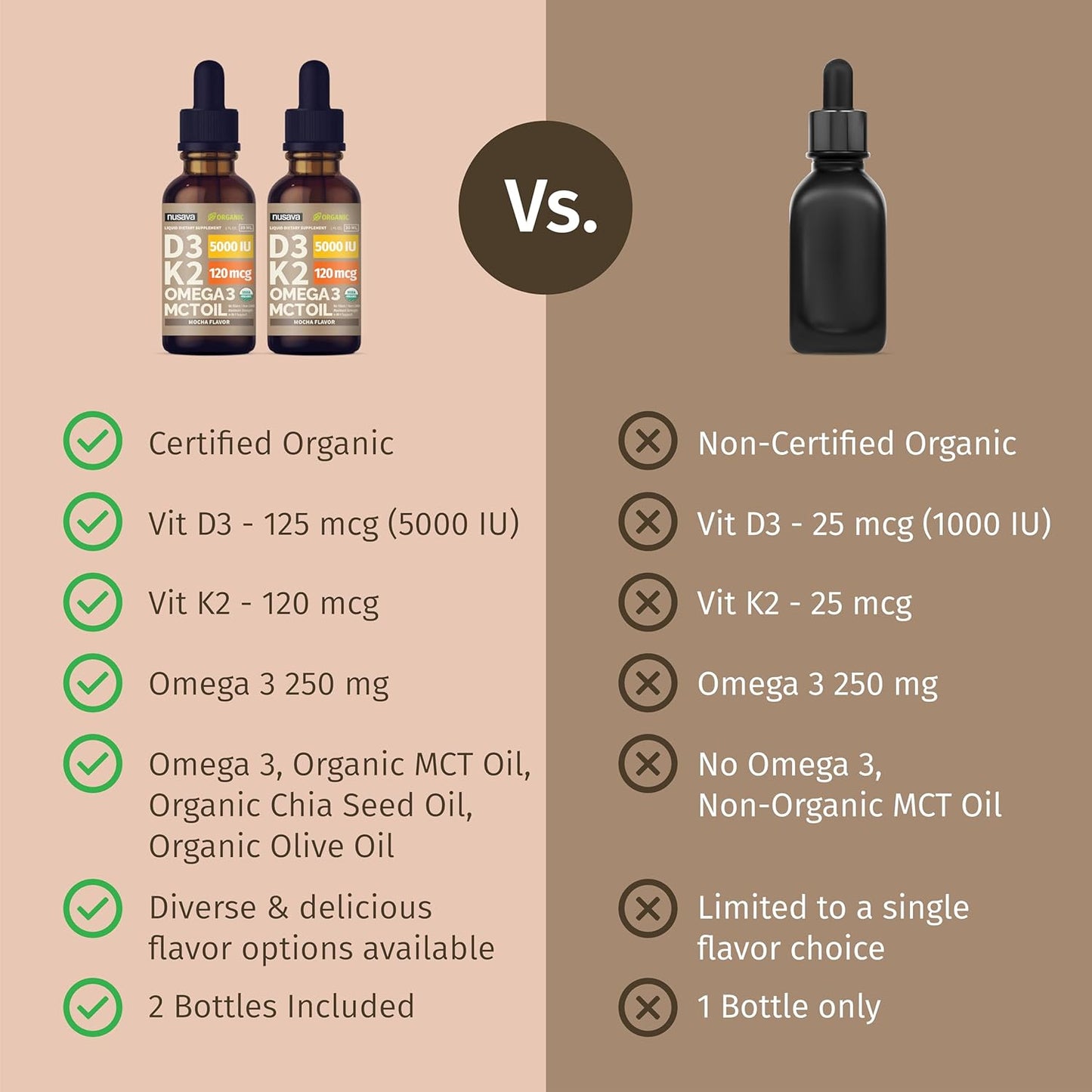 Organic Vitamin D3 K2 Drops (2 Pack) with MCT Oil Omega 3 - 5000 IU Liquid D3 for Faster Absorption - Immune Support - Non-GMO - Maximum Strength - No Fillers - Mocha Flavor - 2 Fl Oz - BoostGo Australia