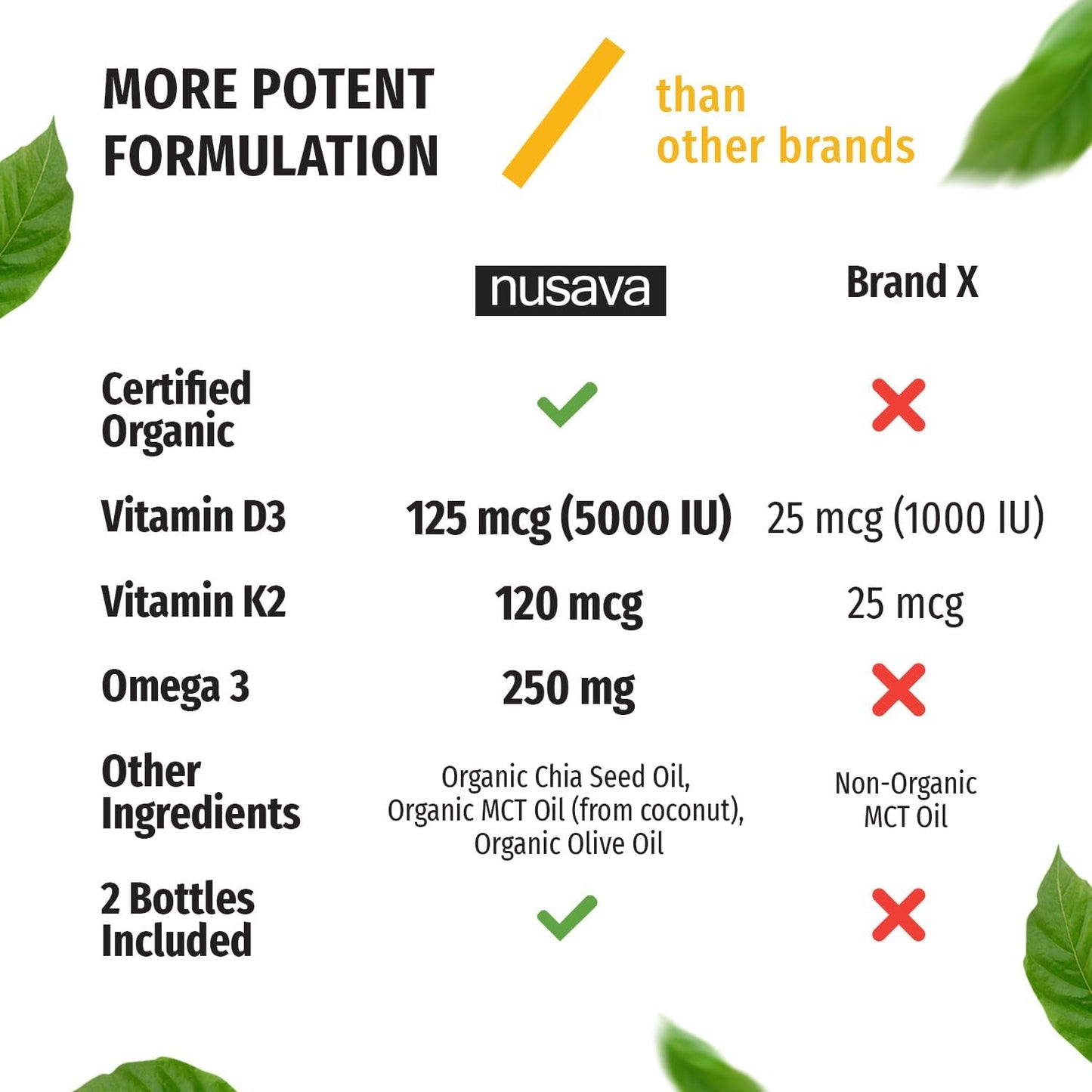 Organic Vitamin D3 K2 Drops with MCT Oil Omega 3 - Maximum Strength 5000 IU Liquid D3 for Immune Support - 4 Pack, Non-GMO, Unflavored - BoostGo Australia