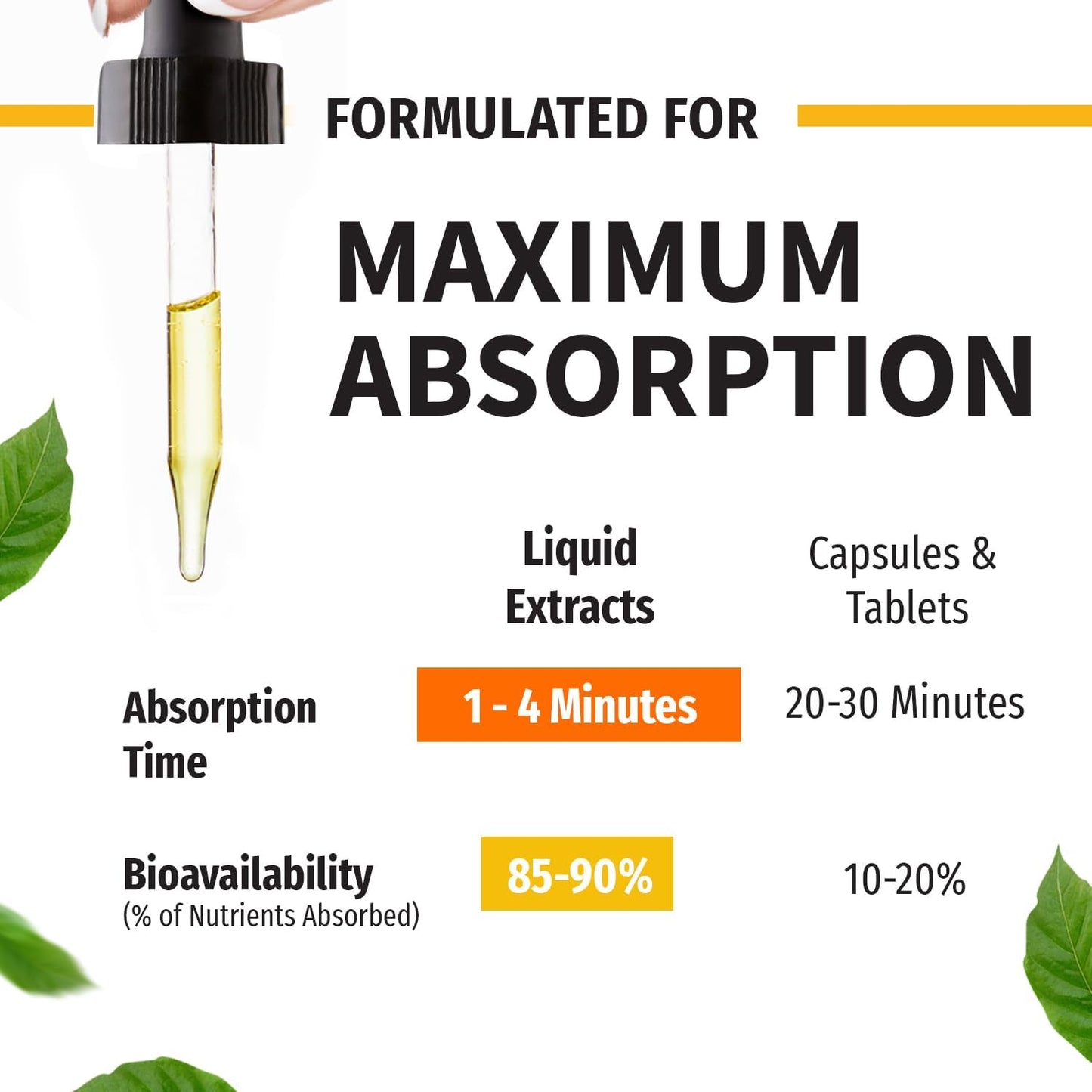 Organic Vitamin D3 K2 Drops with MCT Oil Omega 3 - 4 Pack, 5000 IU Vanilla Liquid D3 for Faster Absorption & Immune Support